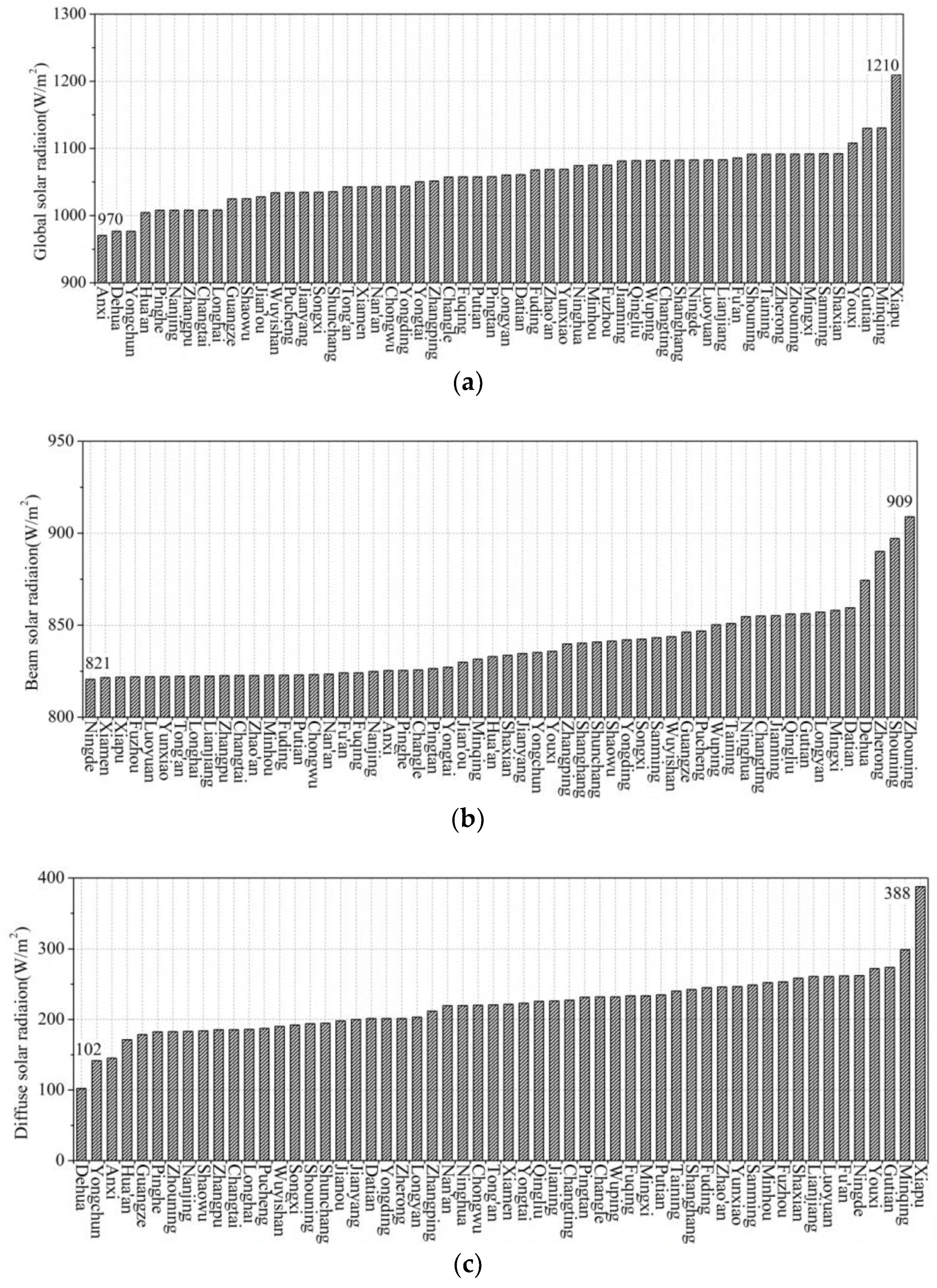 Applsci 08 00627 g008