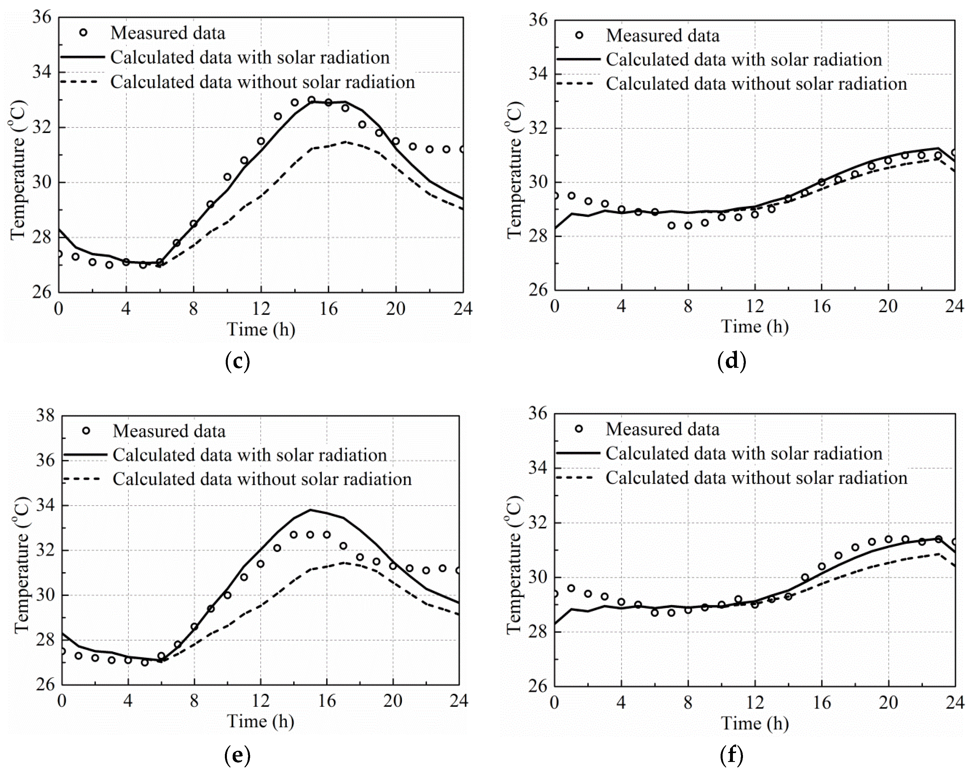 Applsci 08 00627 g011b