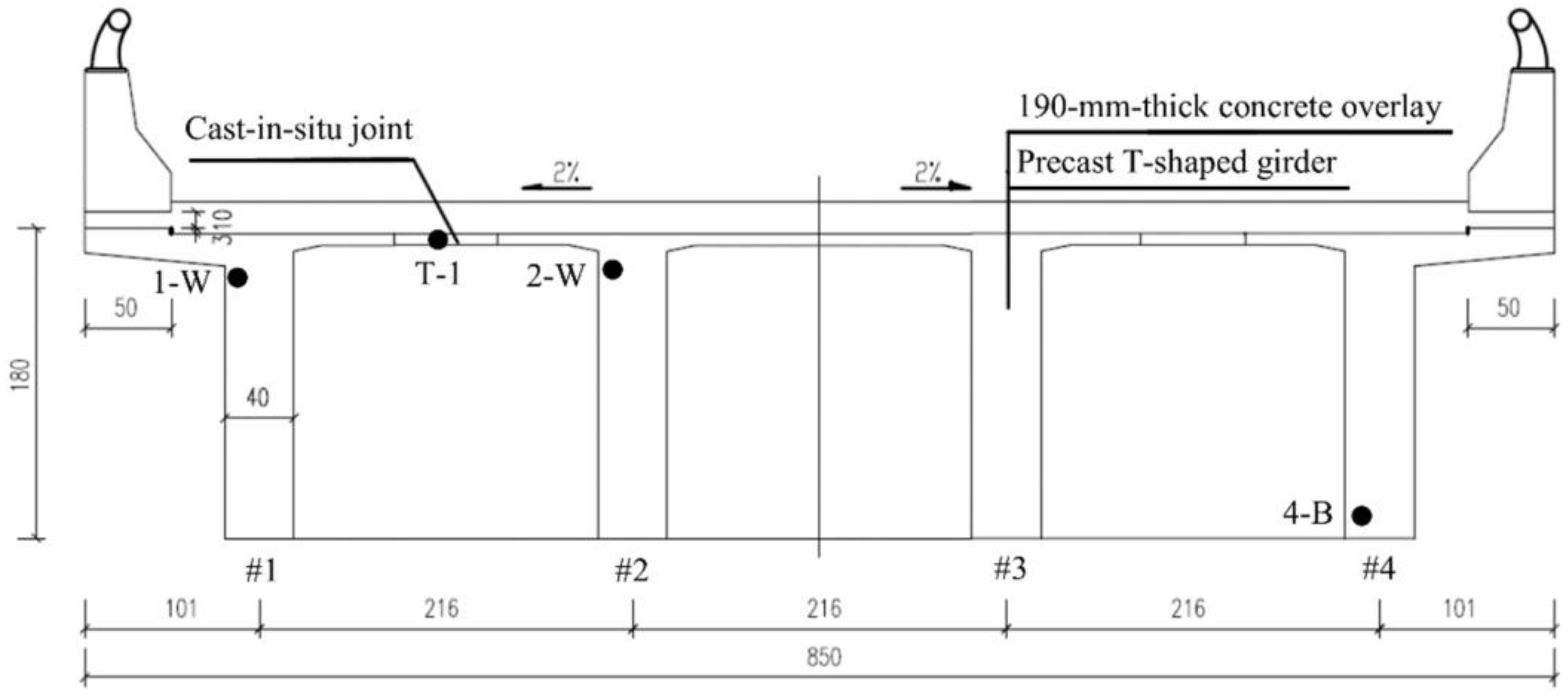 Applsci 08 00627 g019