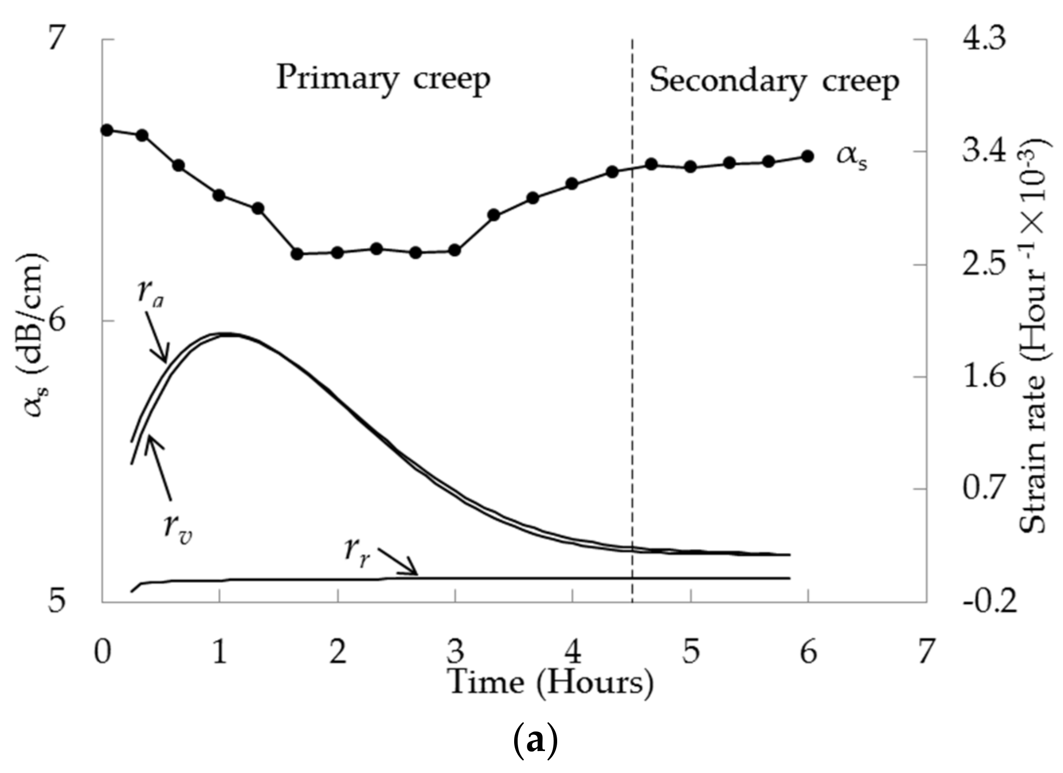 Applsci 08 00633 g013a