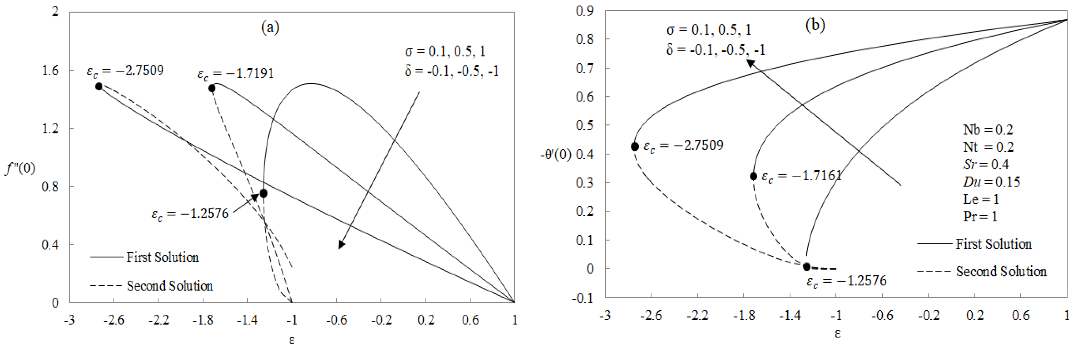 Applsci 08 00642 g002