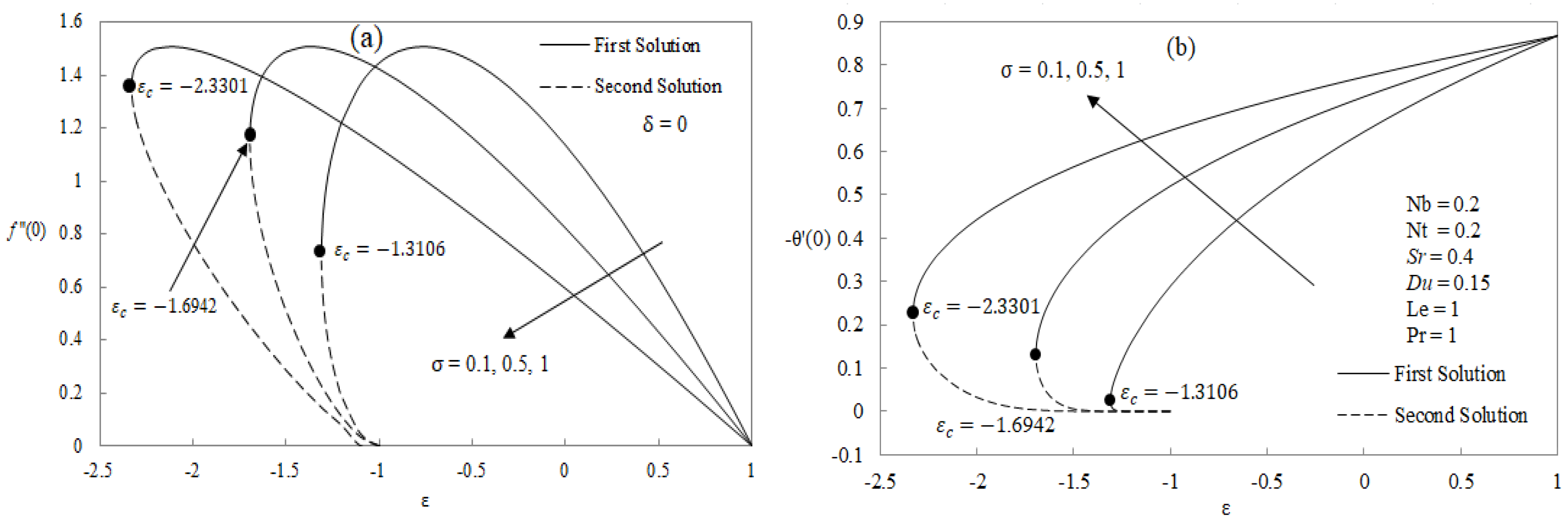 Applsci 08 00642 g003