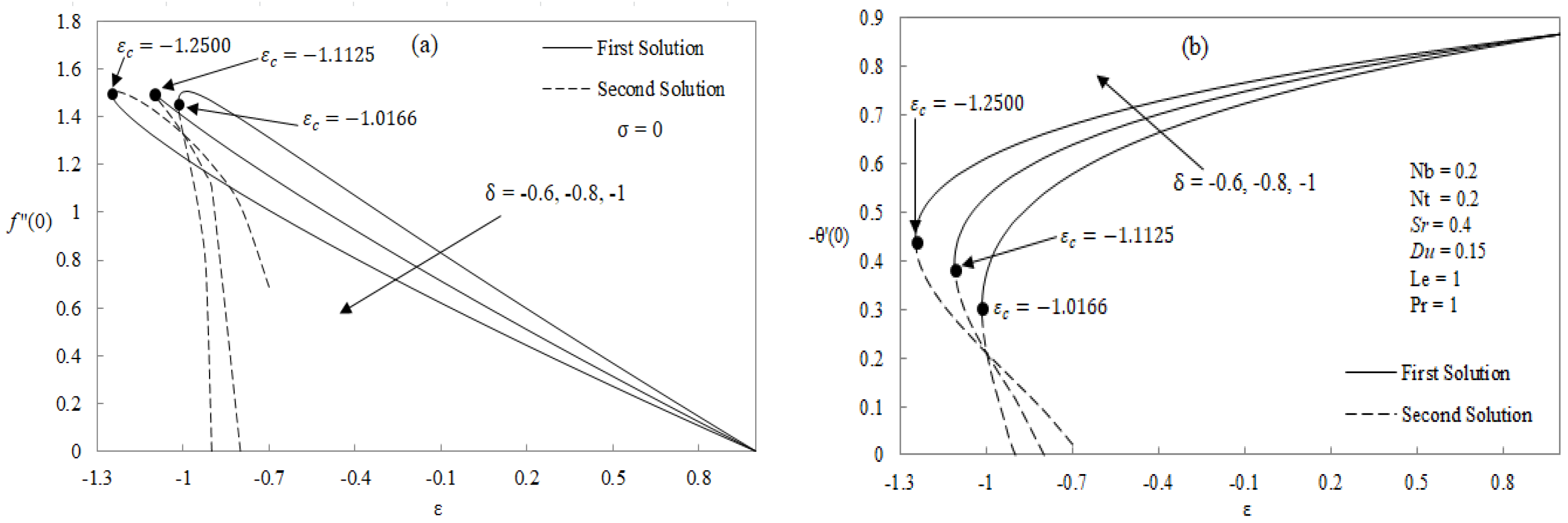 Applsci 08 00642 g004