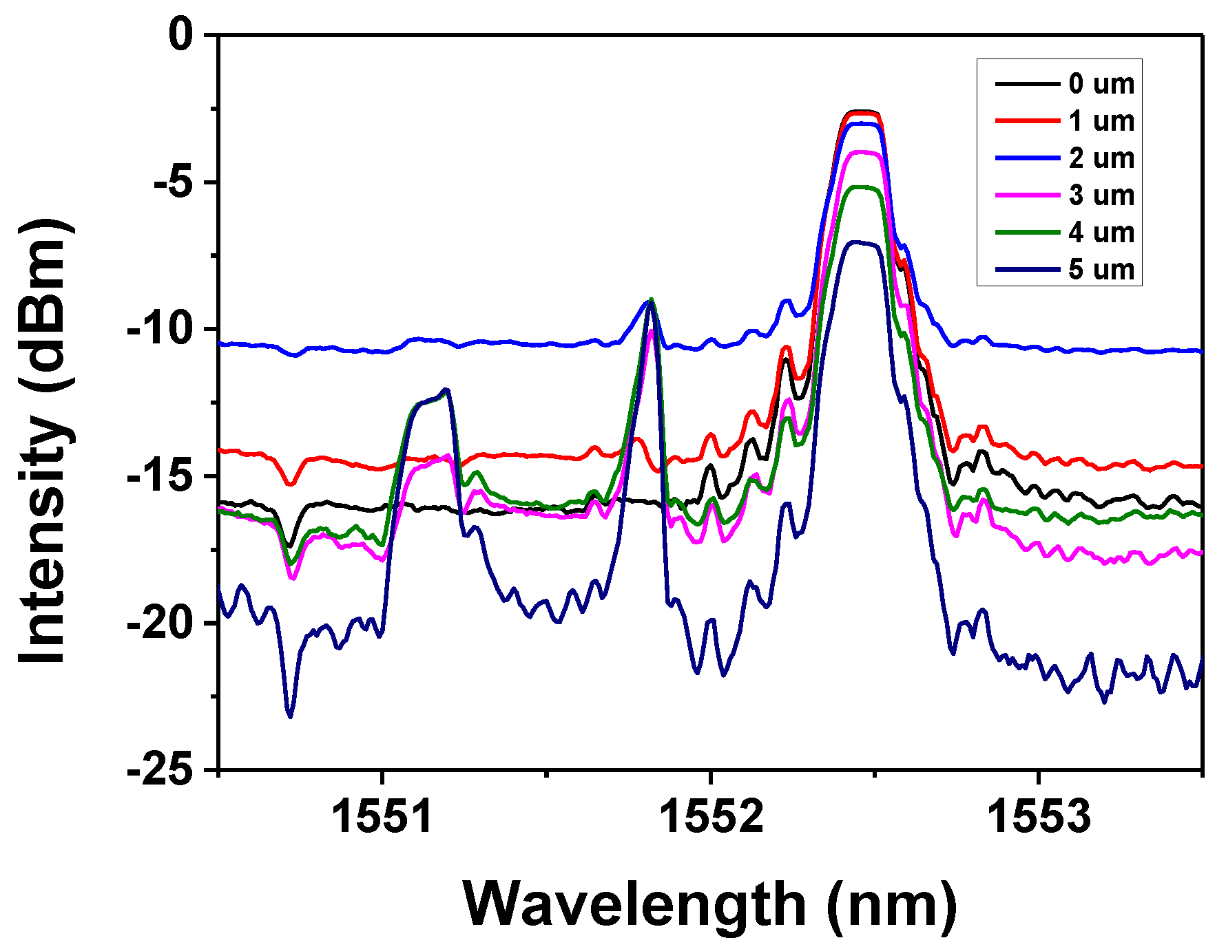 Applsci 08 00643 g003