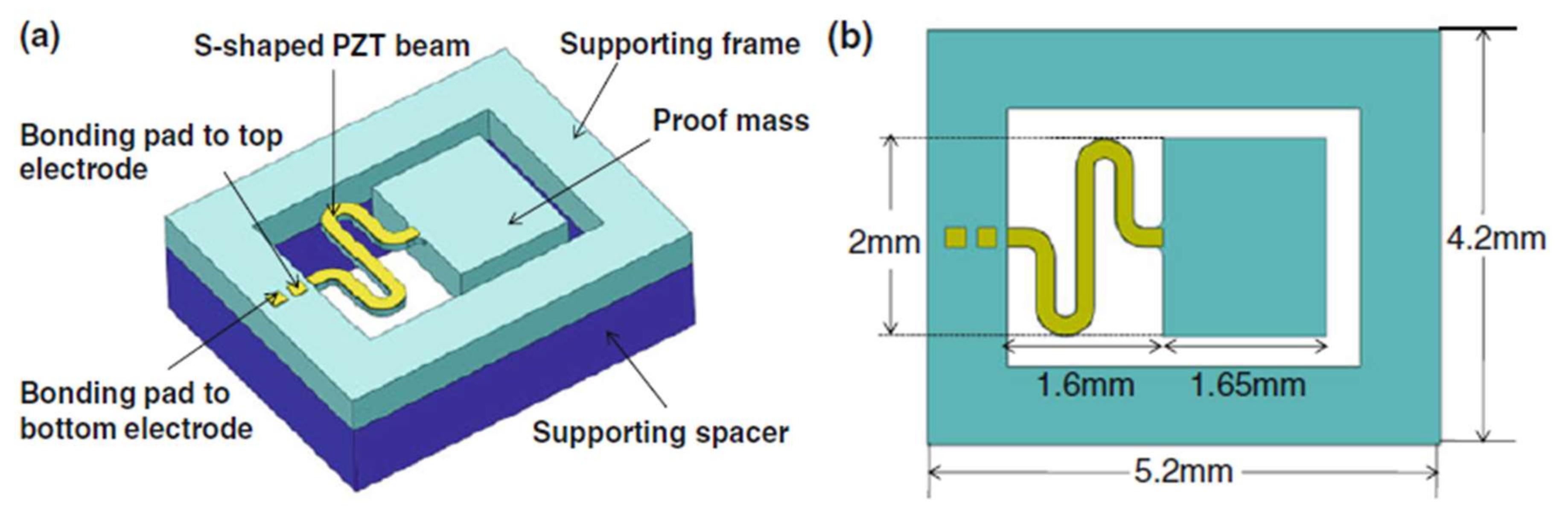 Applsci 08 00645 g005