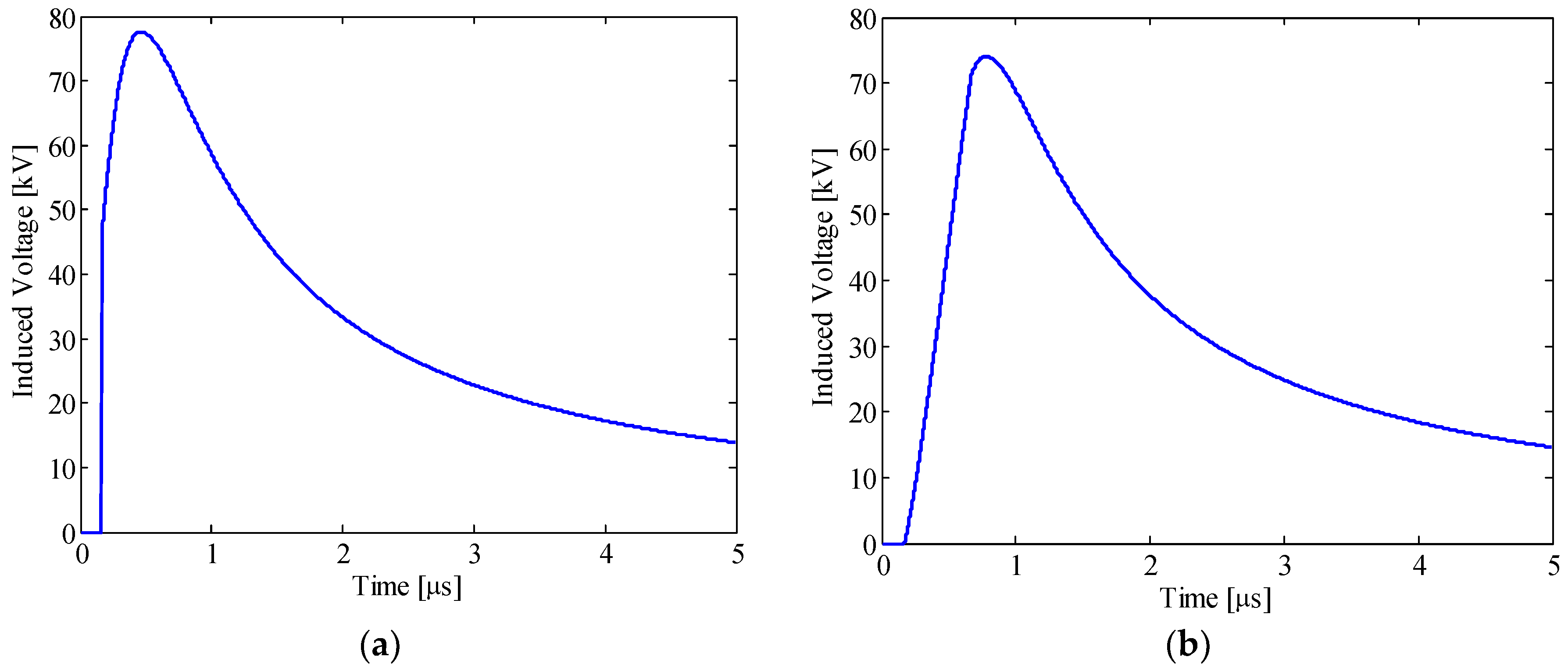 Applsci 08 00651 g003