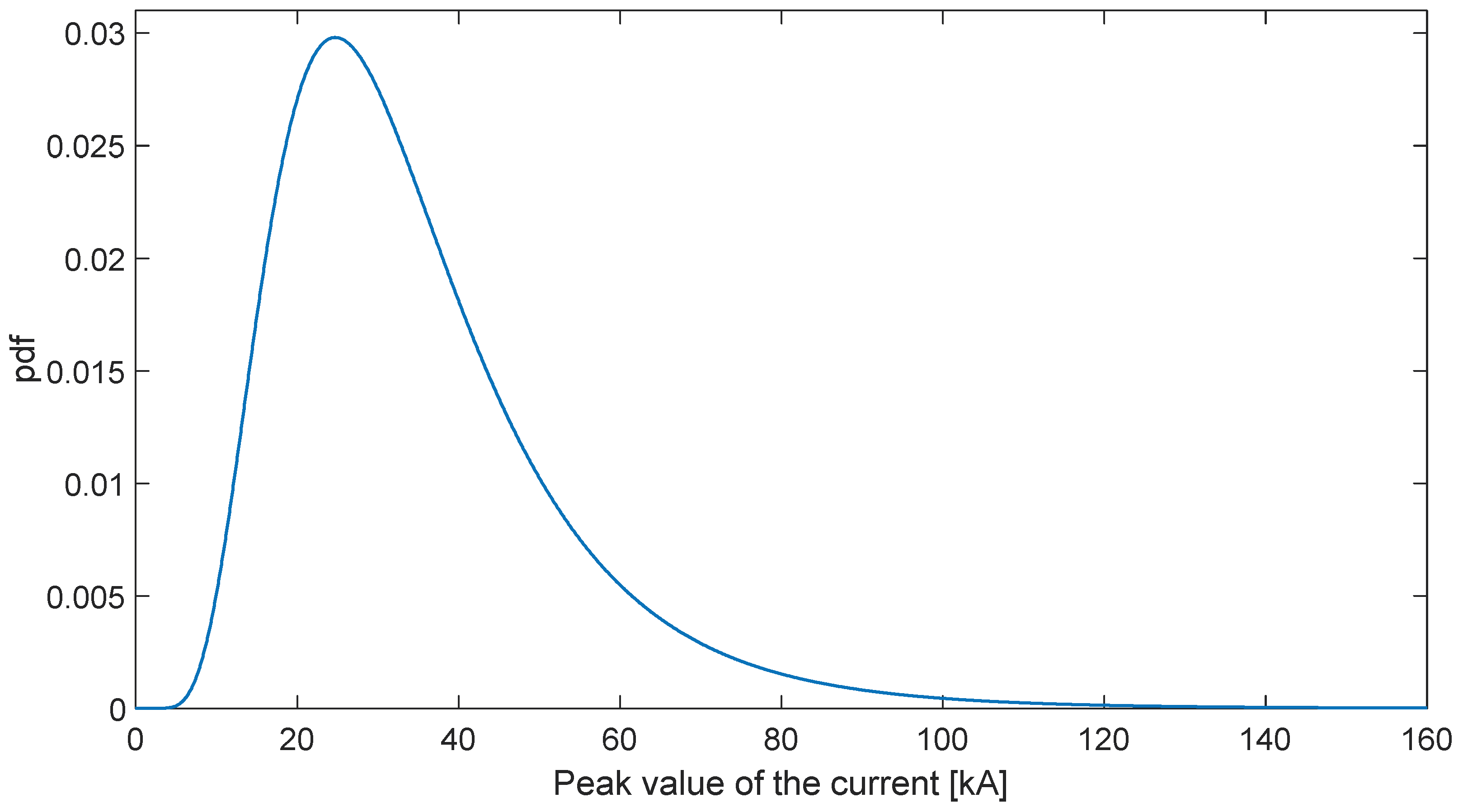 Applsci 08 00651 g006
