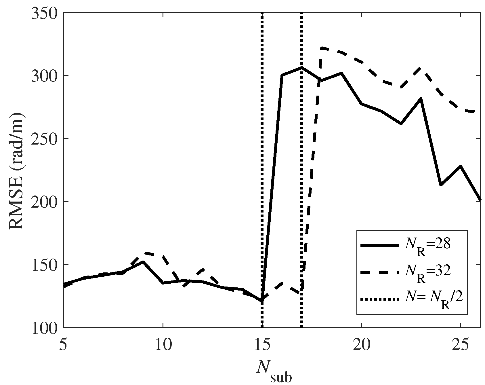 Applsci 08 00652 g003