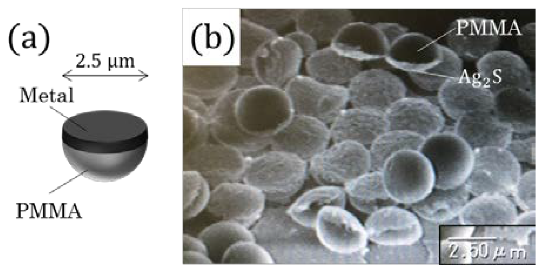 Applsci 08 00653 g001