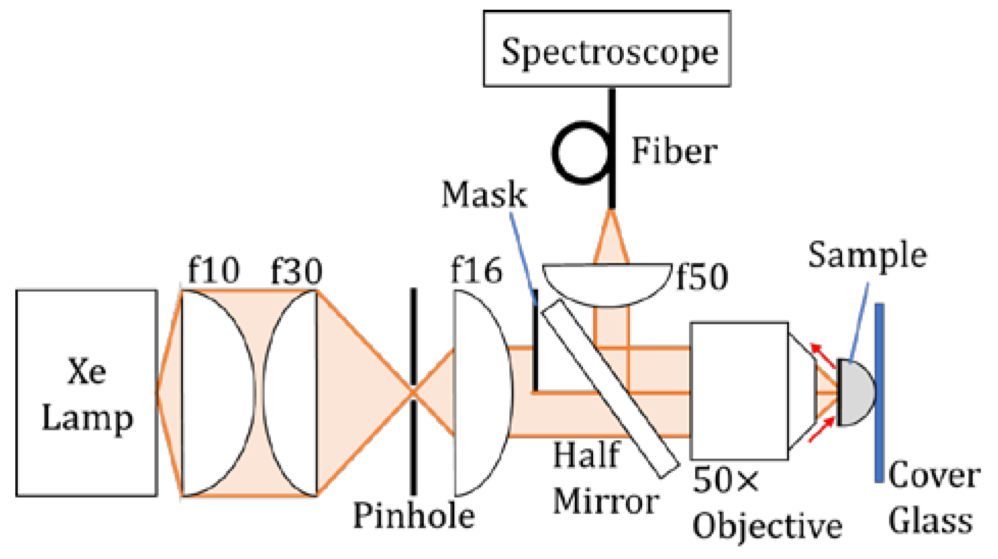 Applsci 08 00653 g002