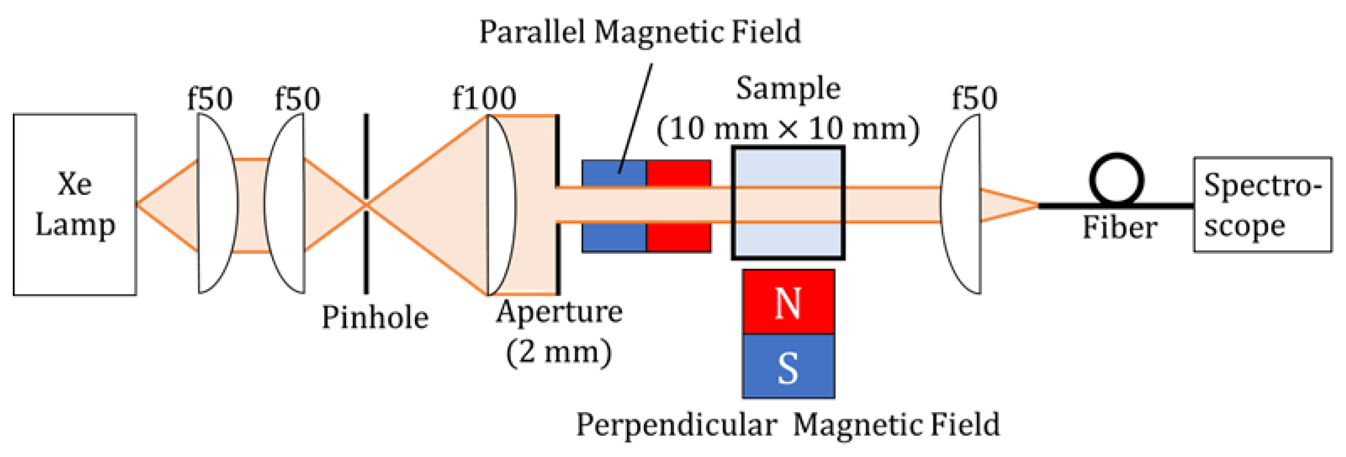 Applsci 08 00653 g005