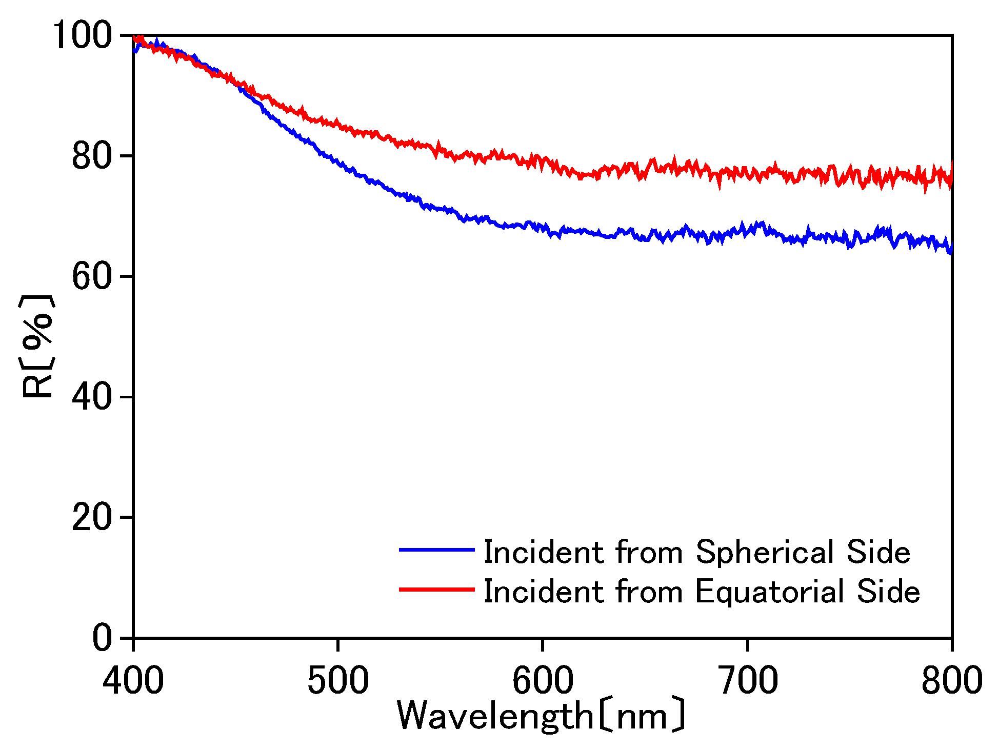 Applsci 08 00653 g006