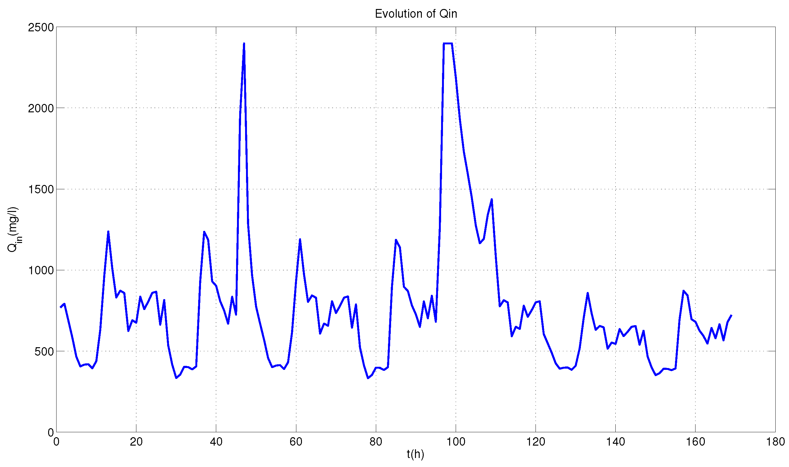 Applsci 08 00657 g003