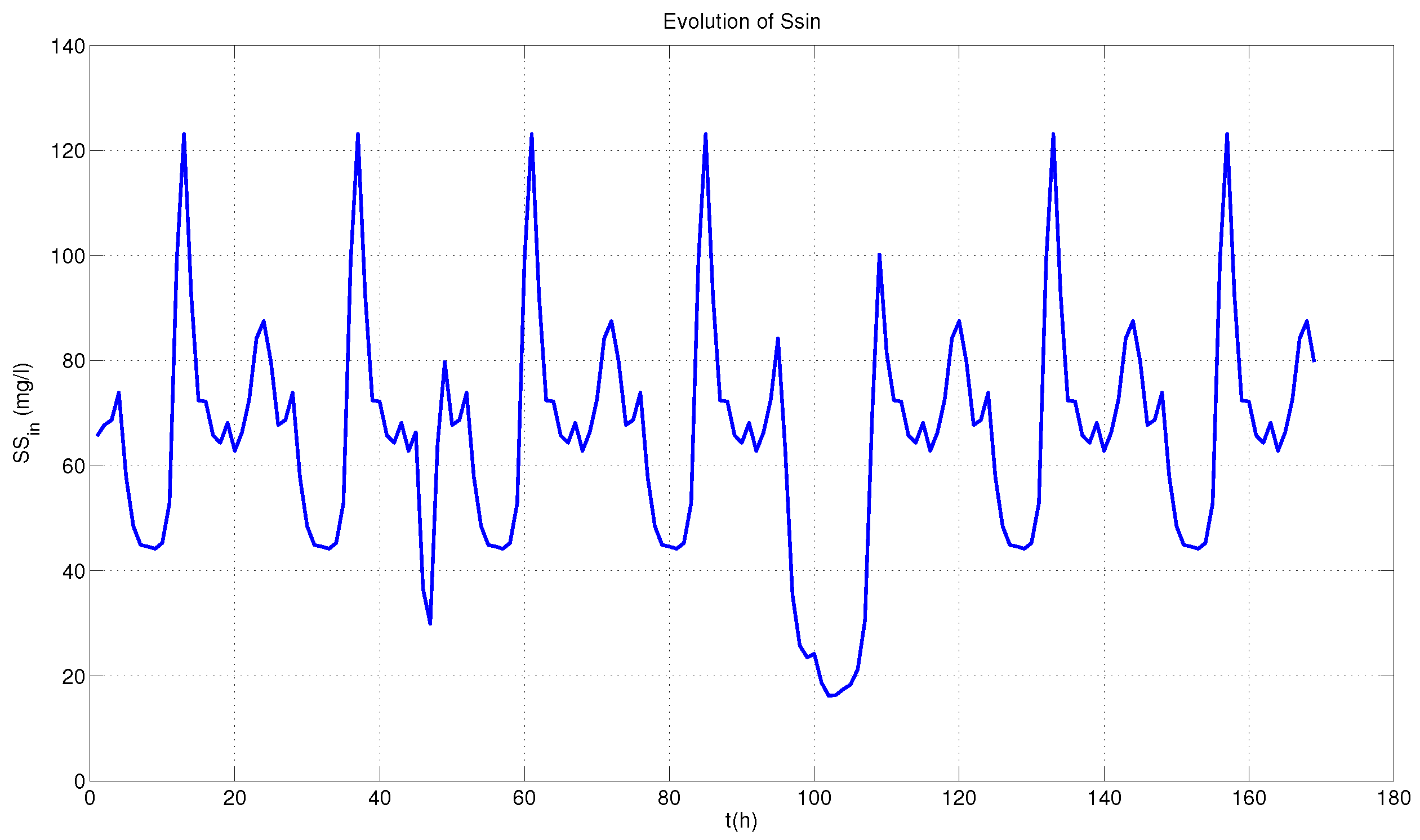 Applsci 08 00657 g004