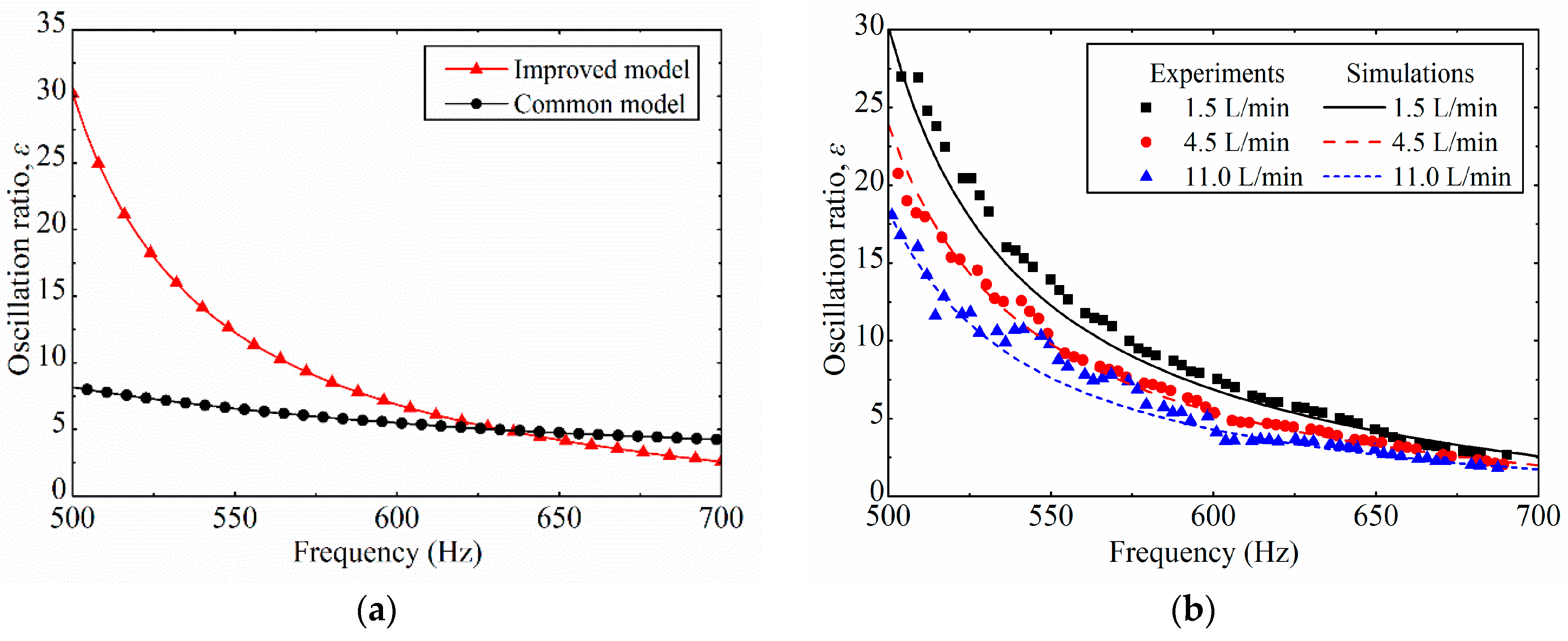 Applsci 08 00658 g006