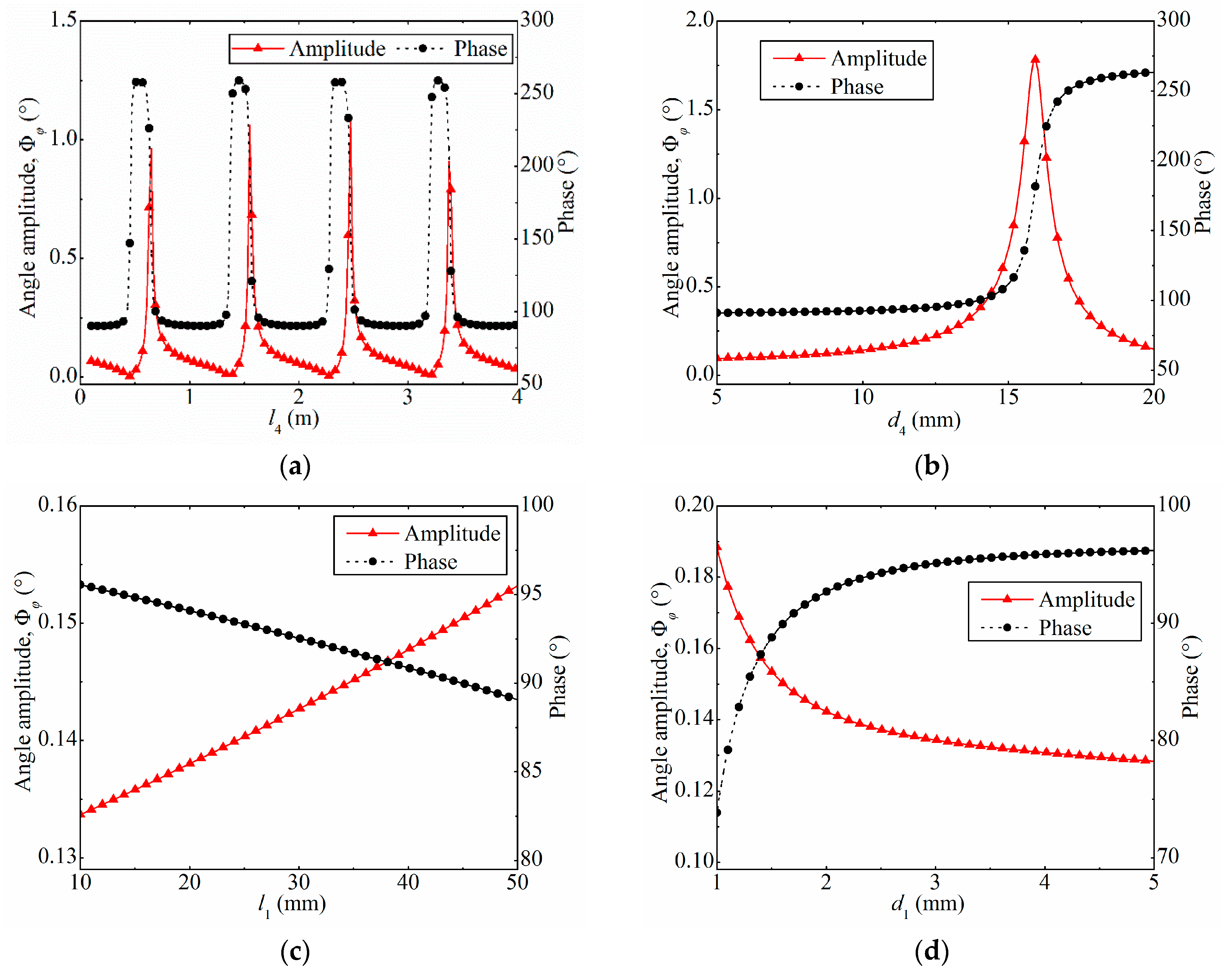 Applsci 08 00658 g008a
