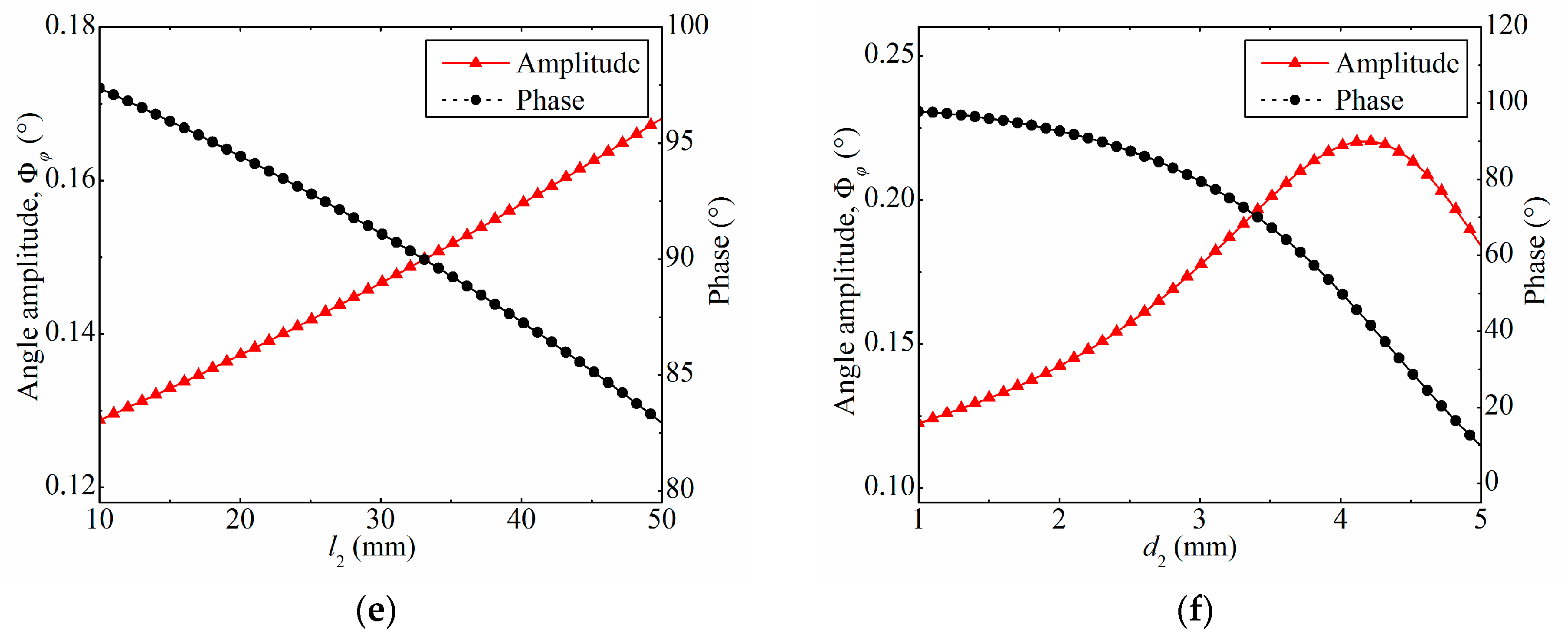 Applsci 08 00658 g008b
