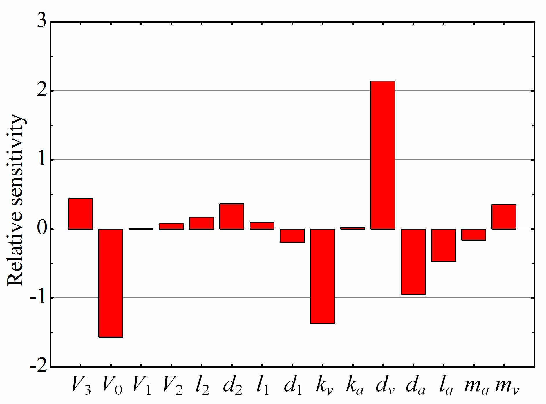 Applsci 08 00658 g011