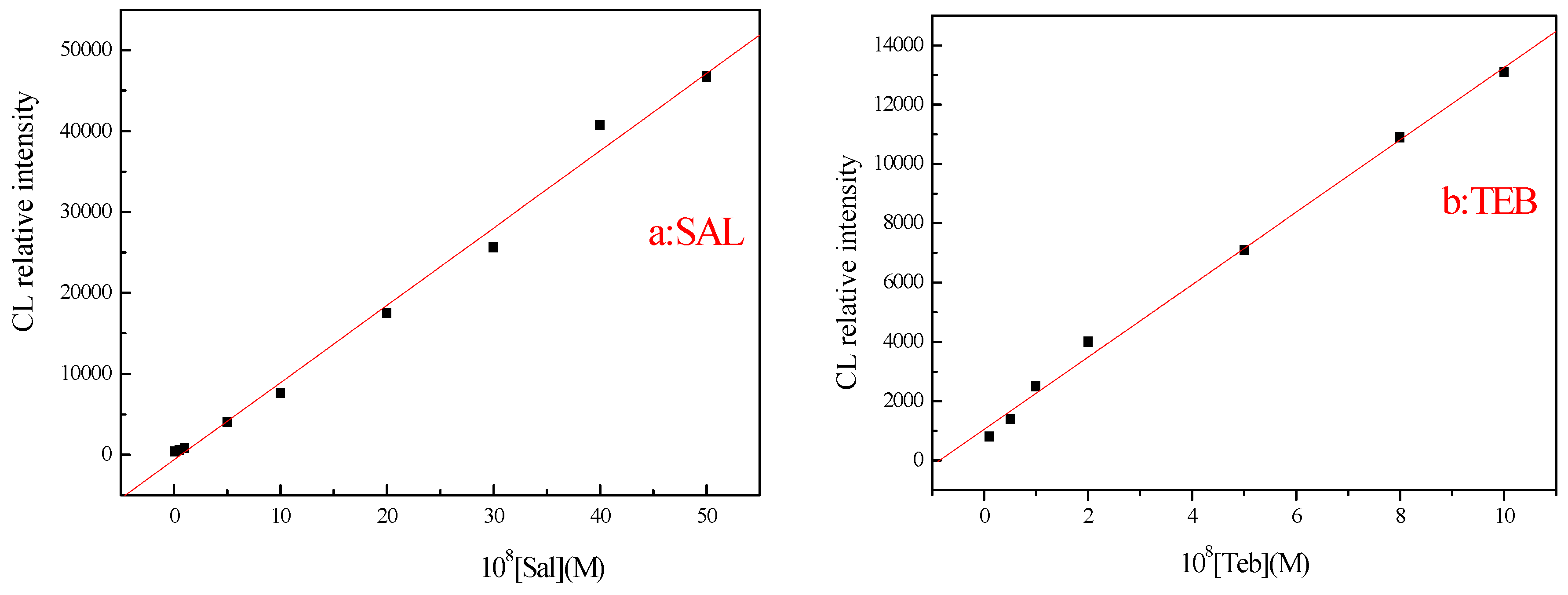 Applsci 08 00663 g004