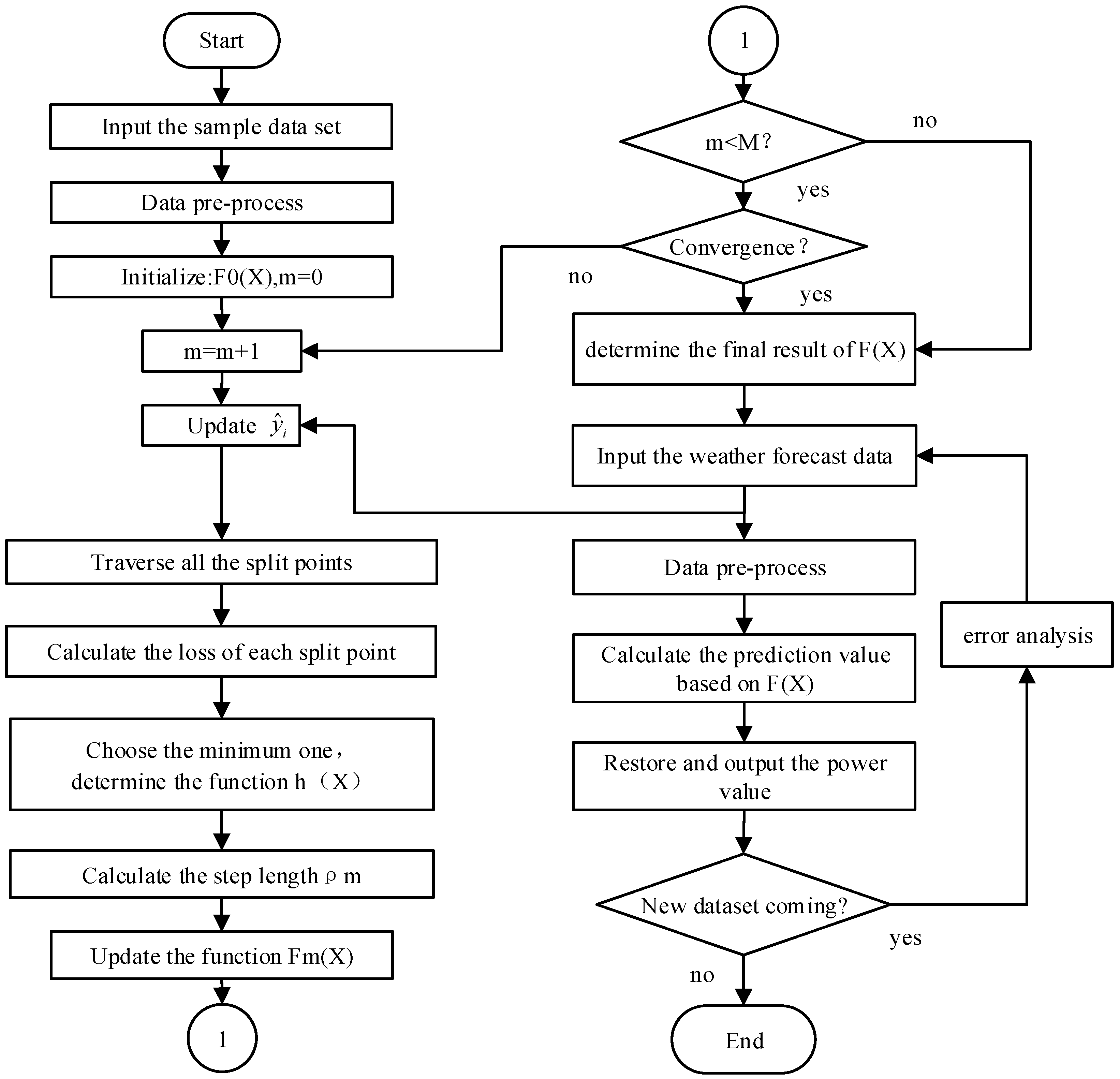 Applsci 08 00689 g001