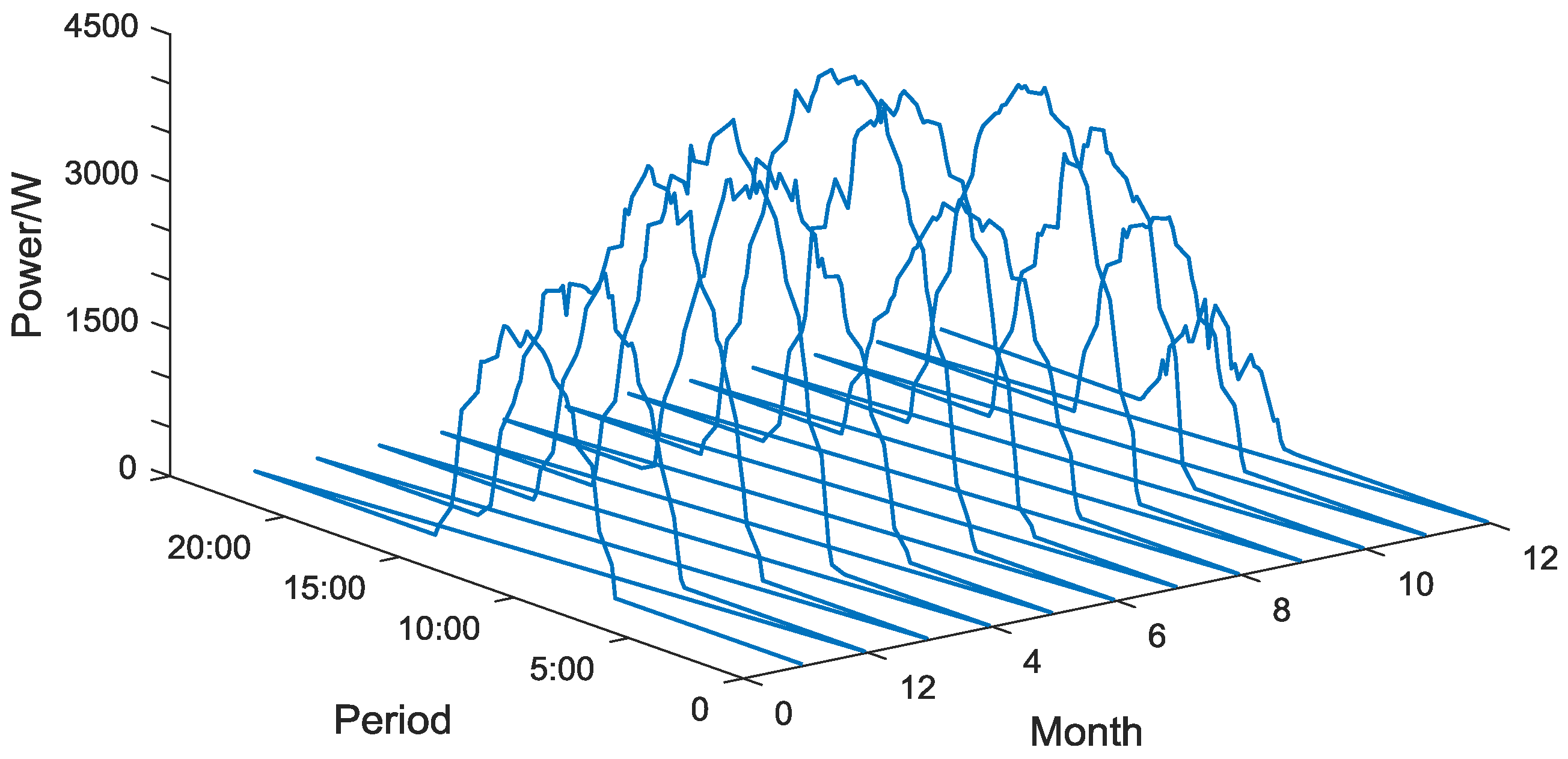 Applsci 08 00689 g002
