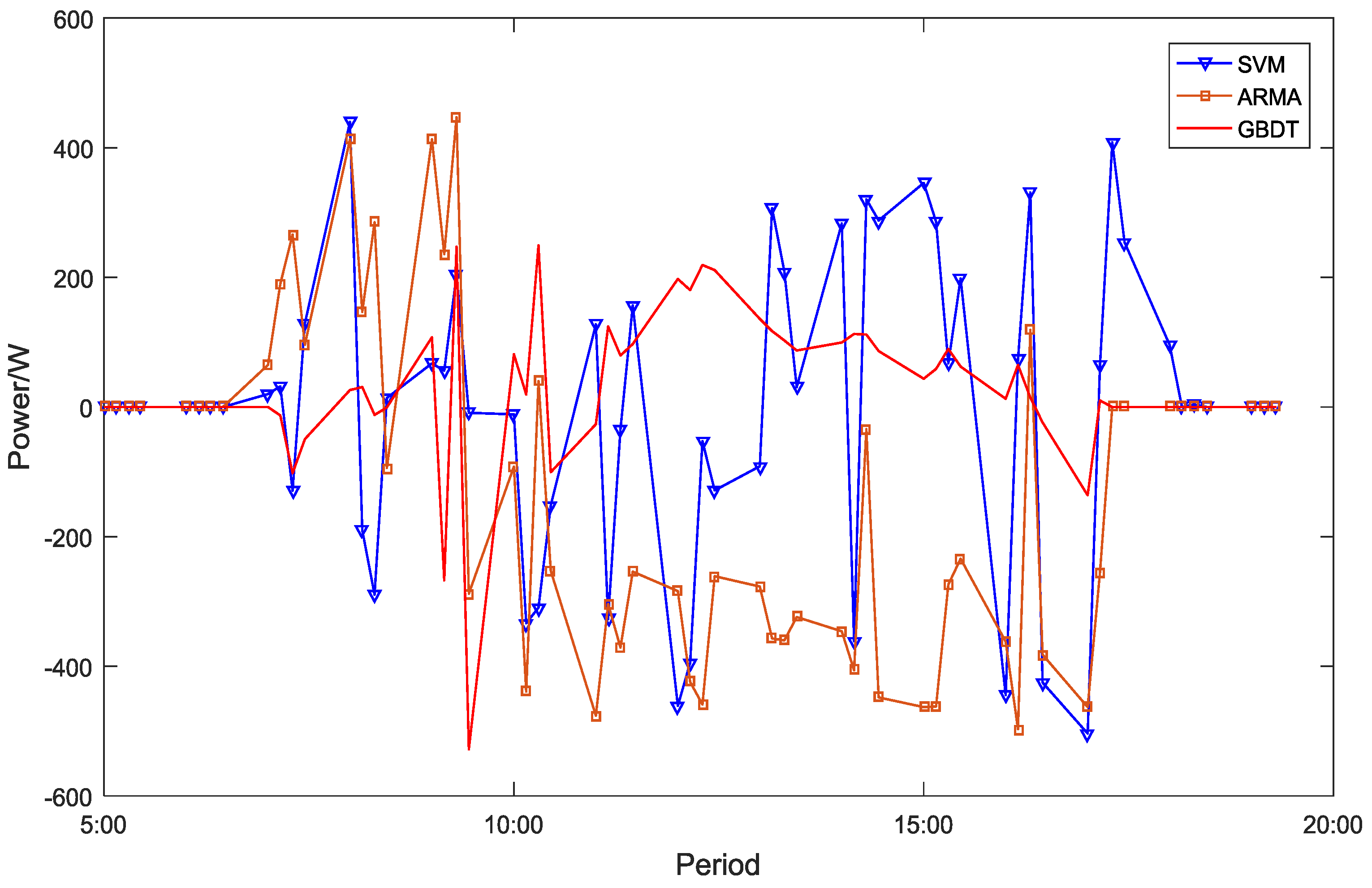 Applsci 08 00689 g004