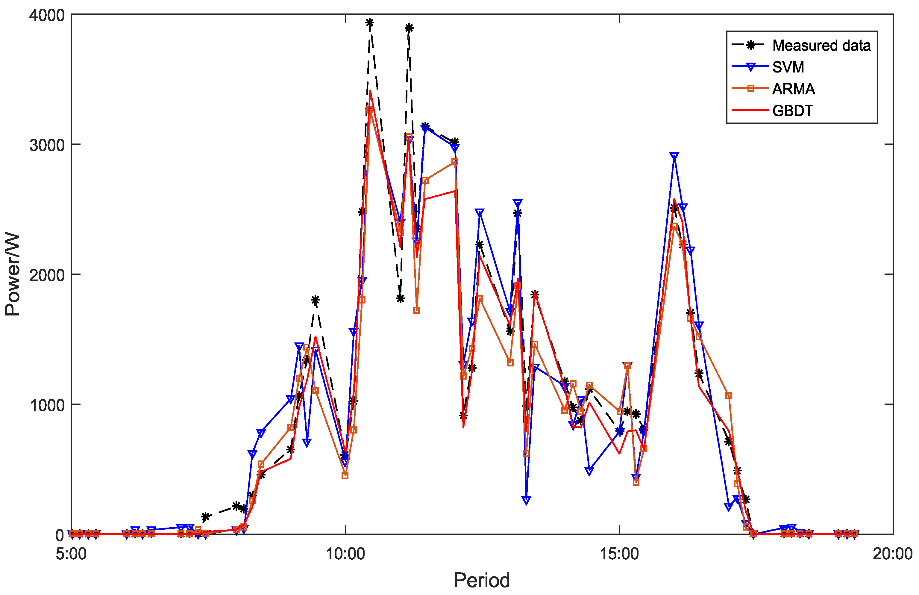 Applsci 08 00689 g005