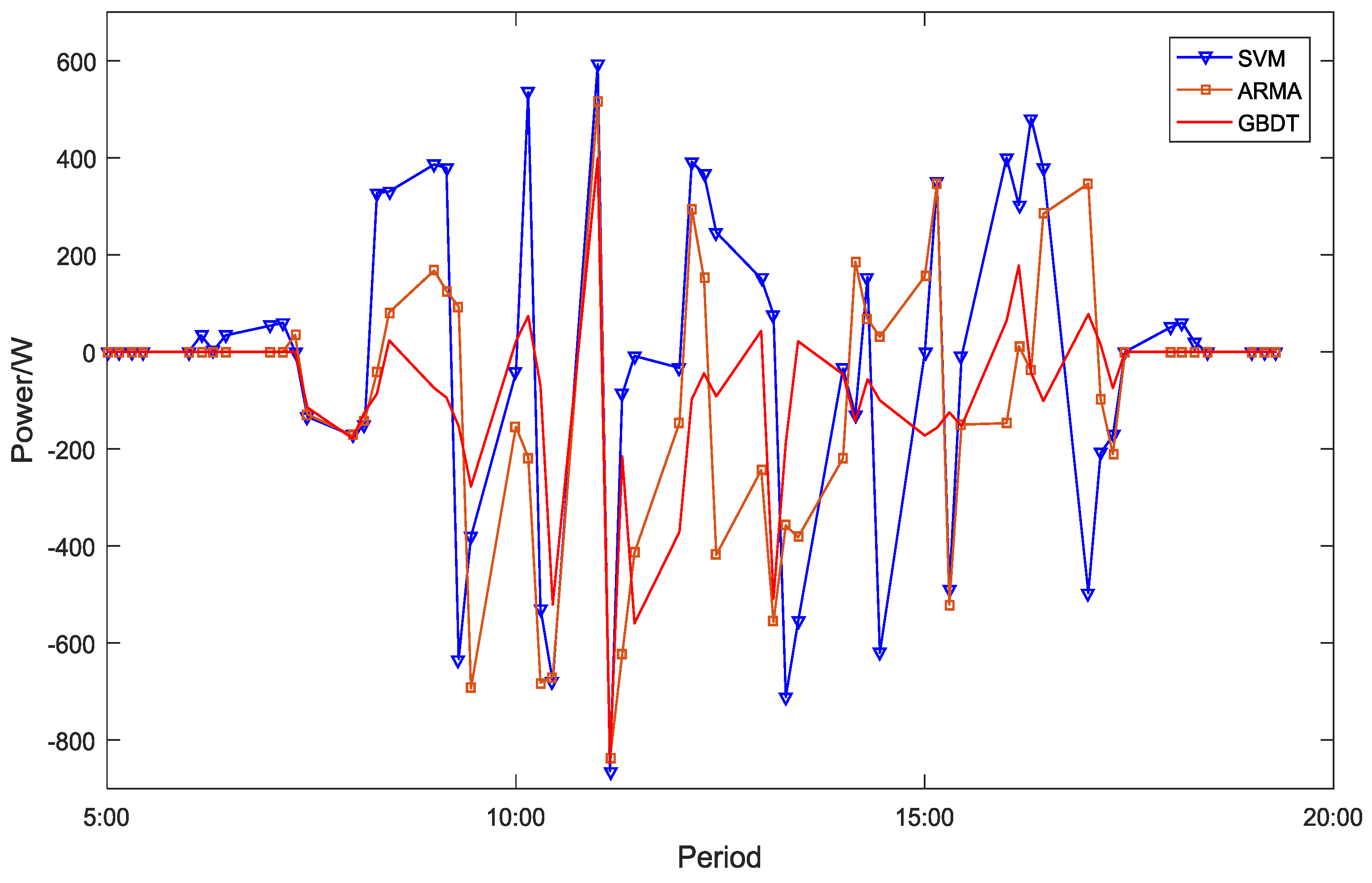 Applsci 08 00689 g006