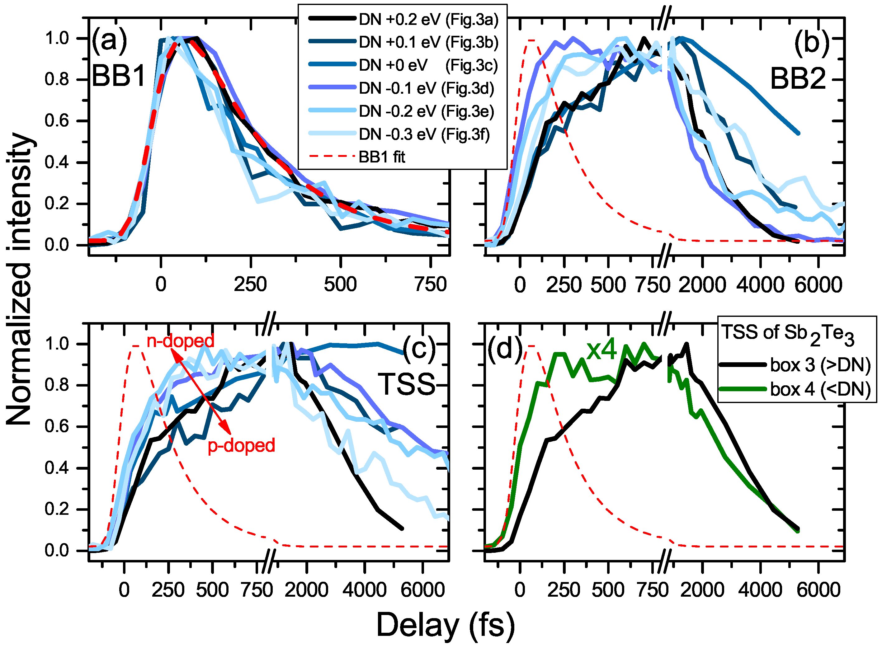 Applsci 08 00694 g004