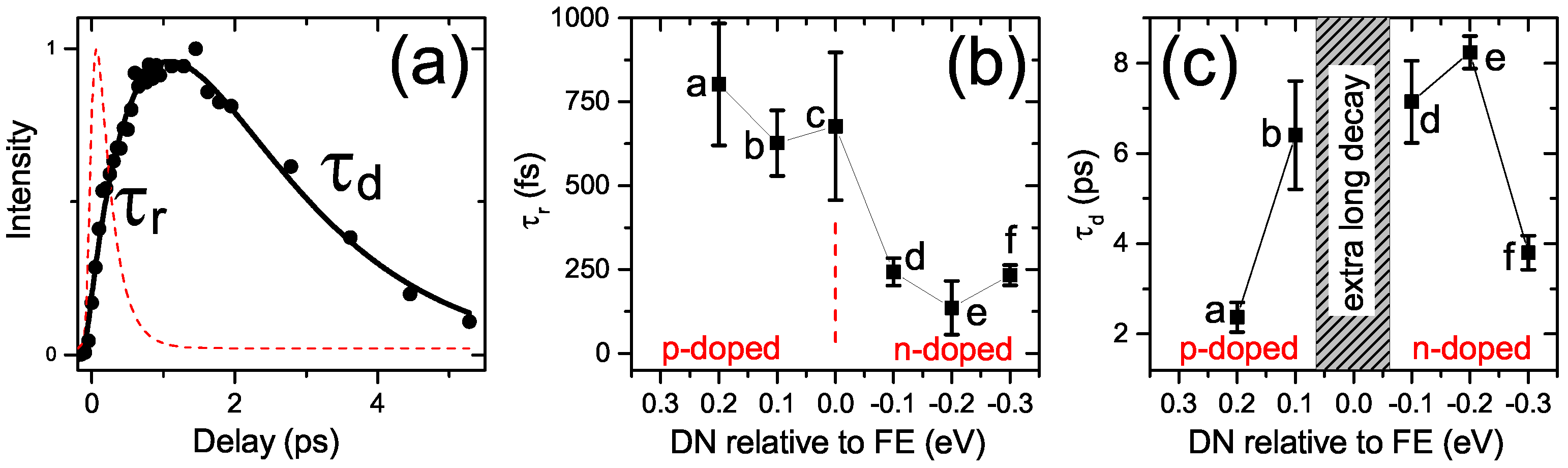 Applsci 08 00694 g005