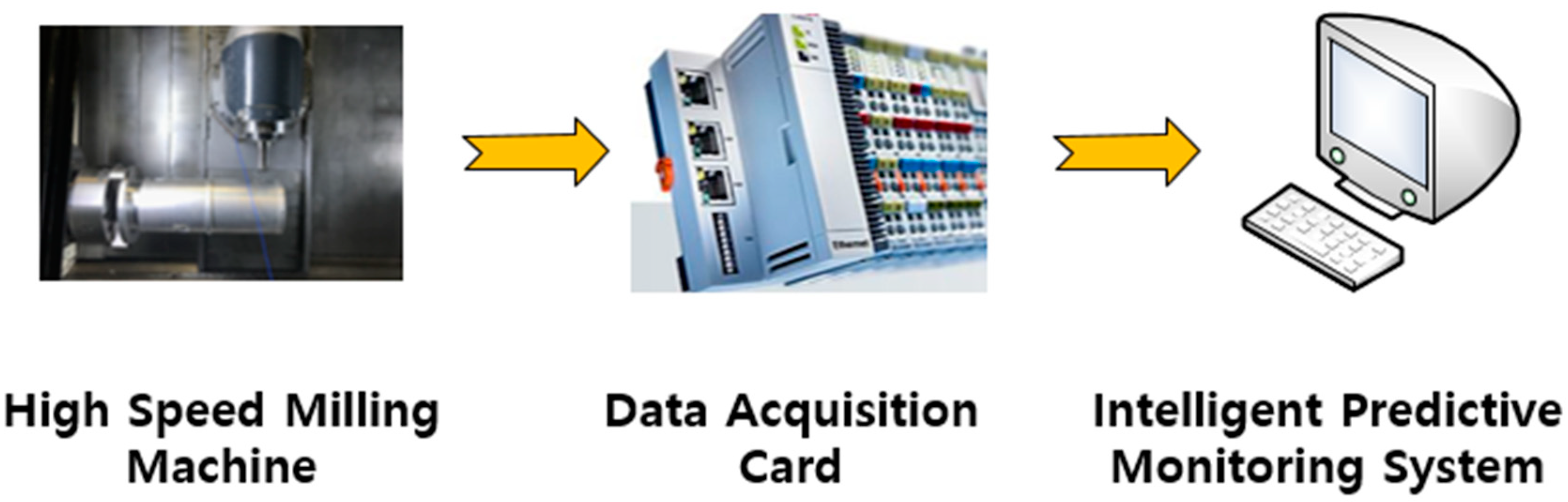 Applsci 08 00708 g003