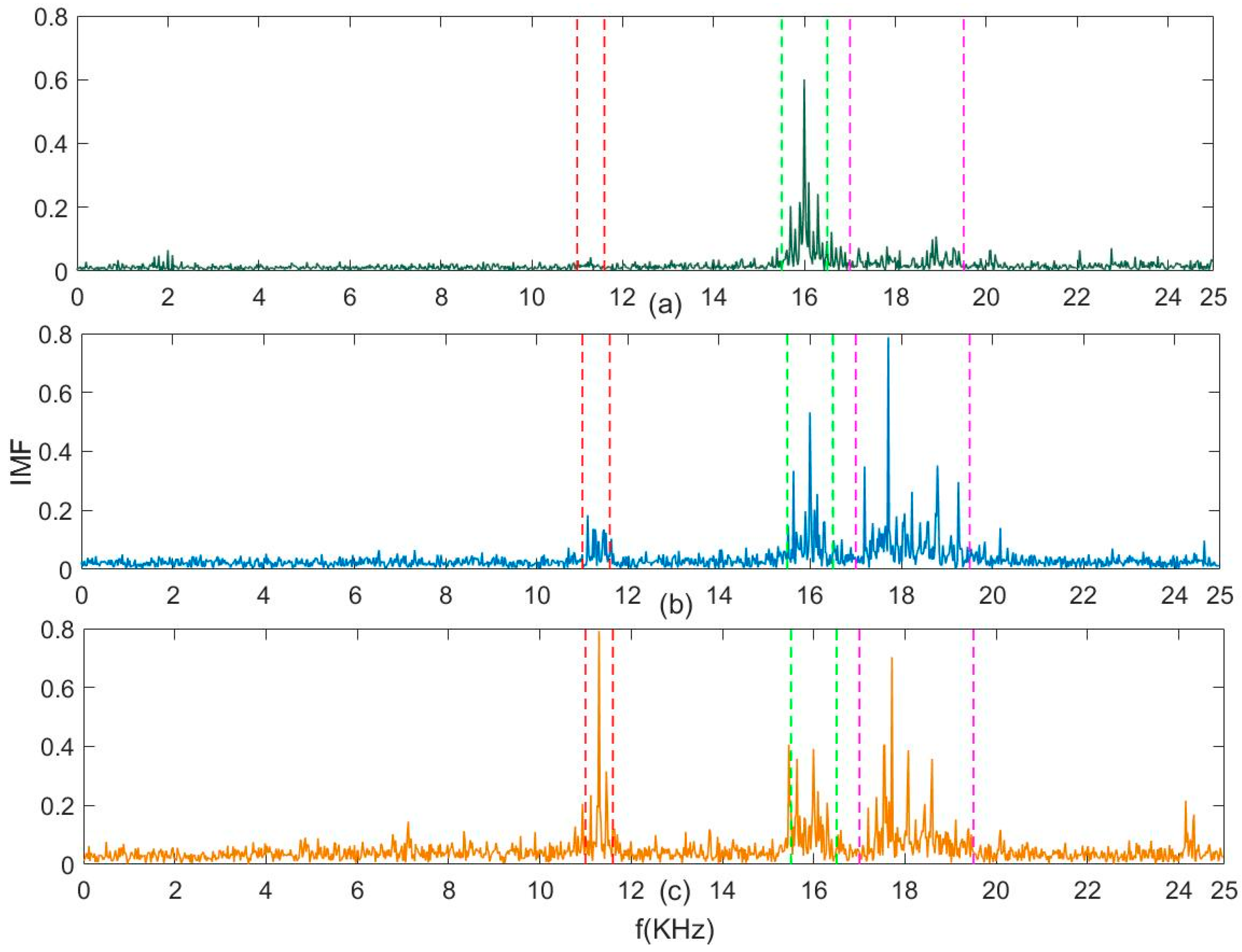 Applsci 08 00708 g005