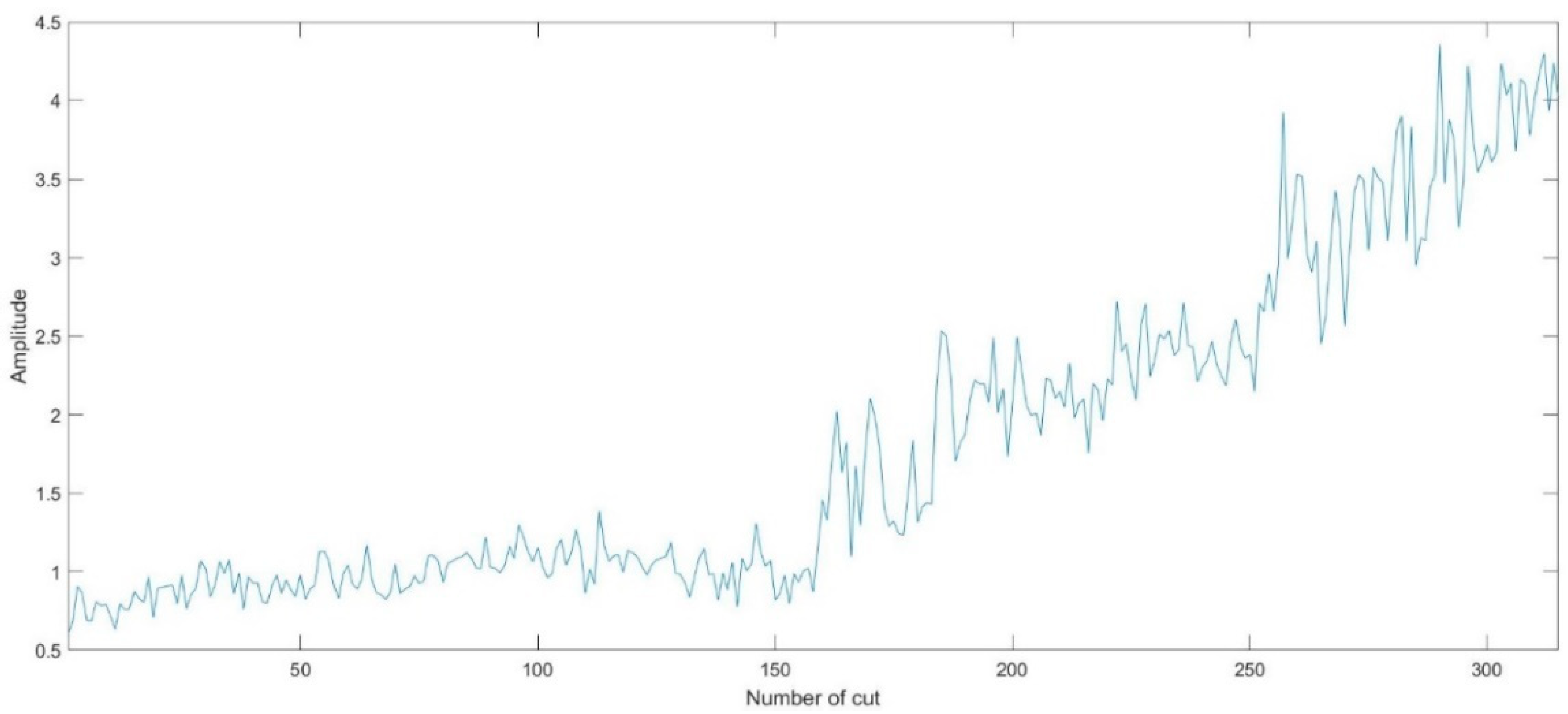 Applsci 08 00708 g006