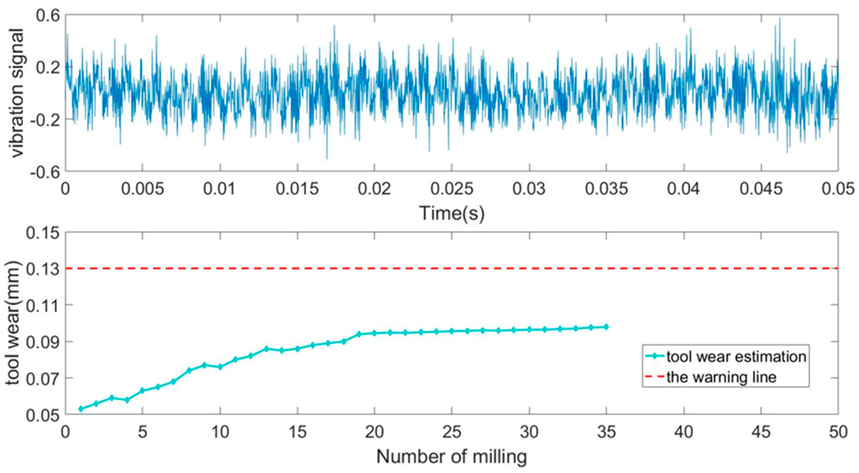 Applsci 08 00708 g009