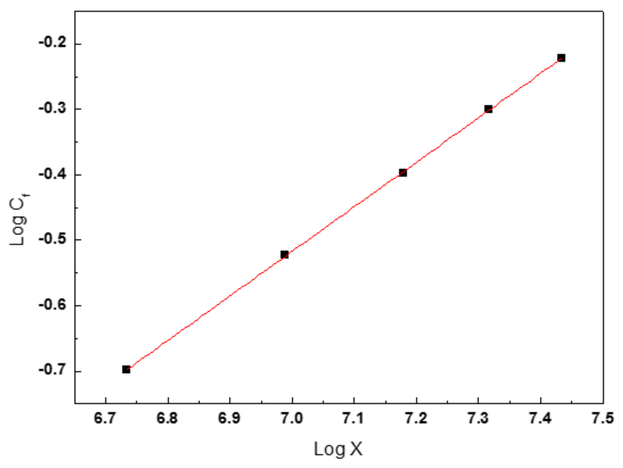 Applsci 08 00710 g003