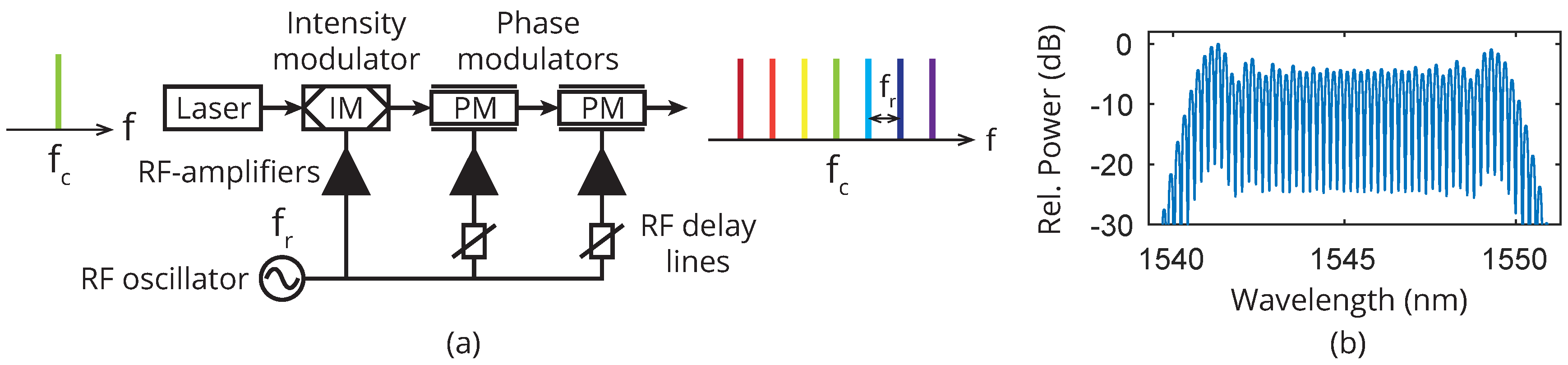 Applsci 08 00718 g002