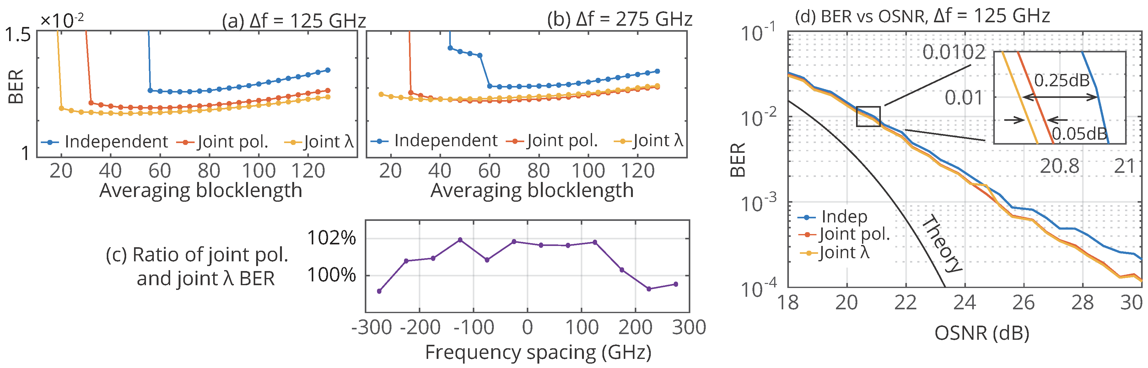 Applsci 08 00718 g009