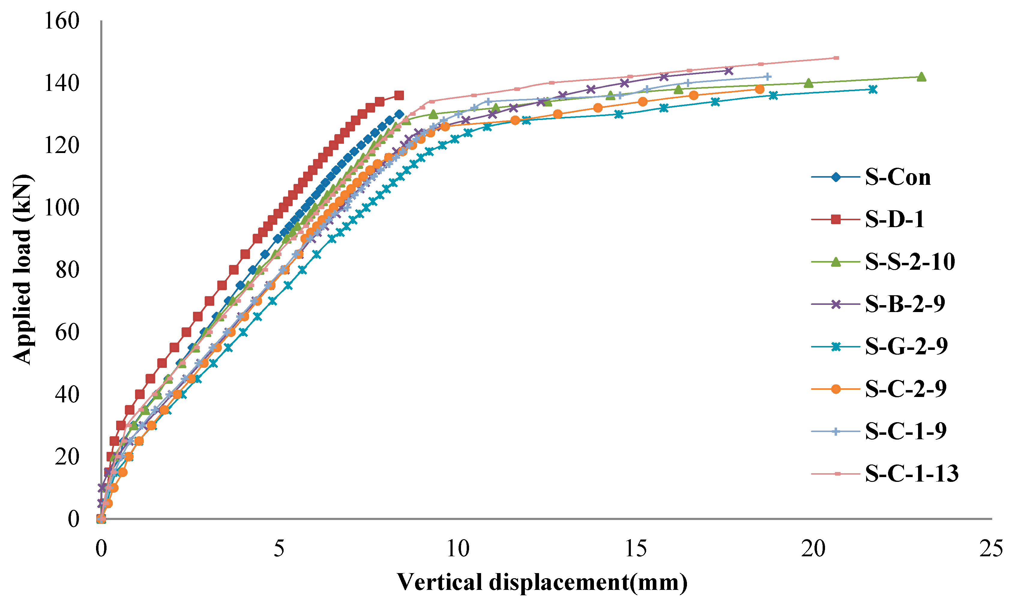 Applsci 08 00721 g011