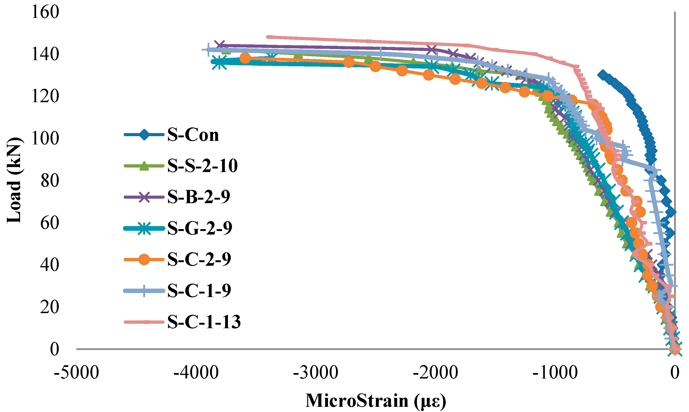Applsci 08 00721 g012