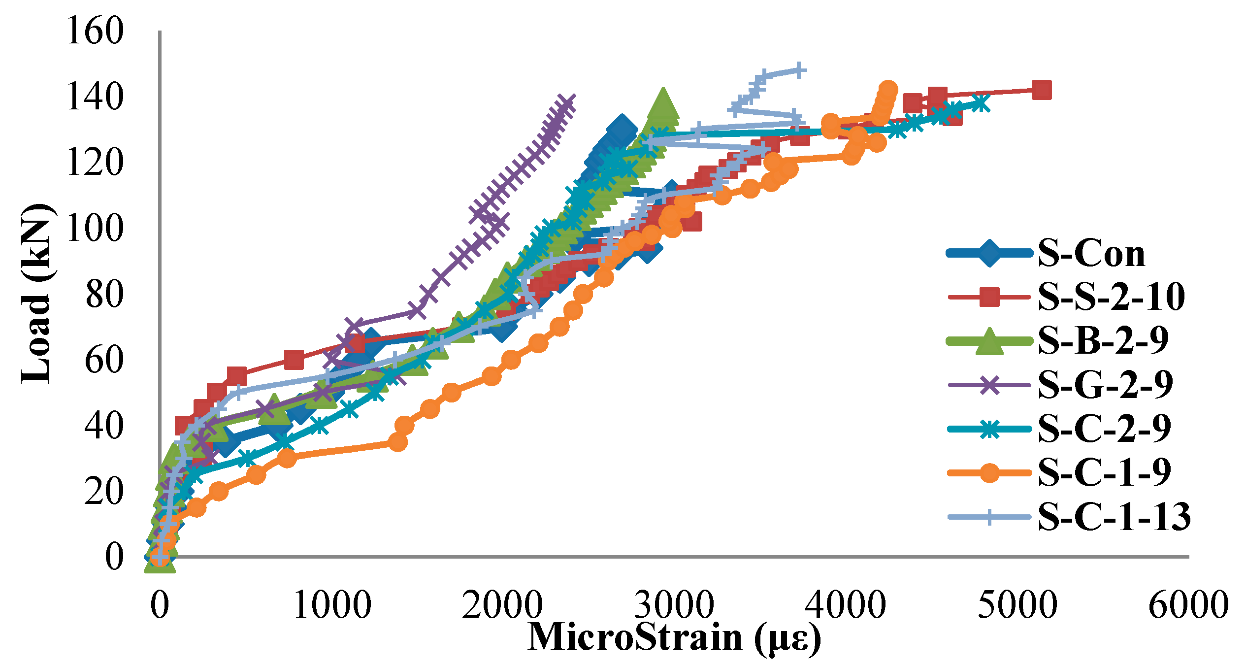 Applsci 08 00721 g013