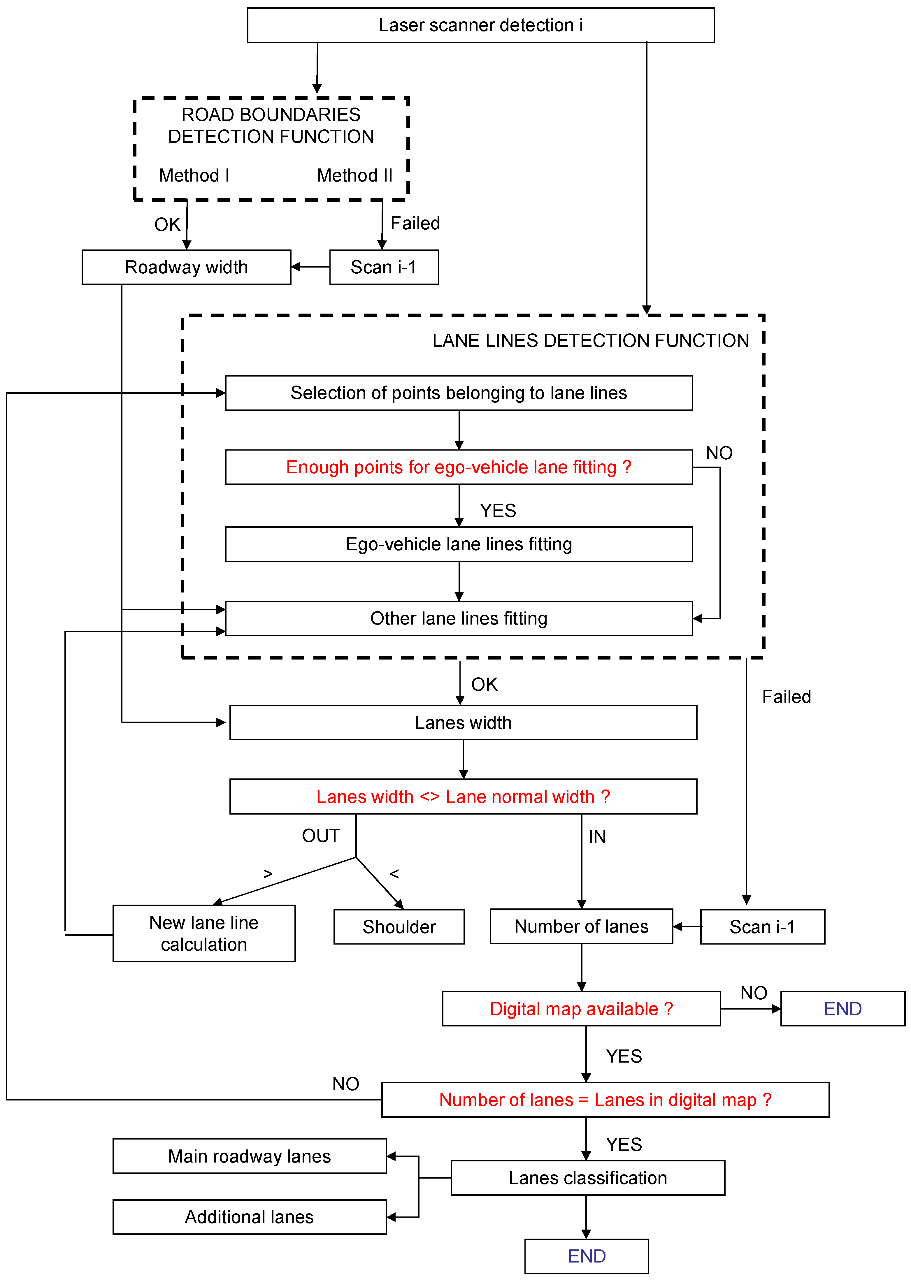 Applsci 08 00724 g001 Applsci 08 00724 g001