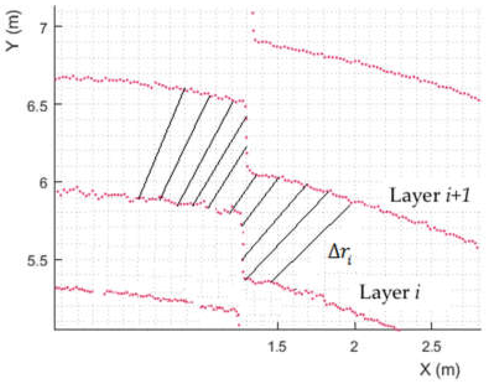 Applsci 08 00724 g003 Applsci 08 00724 g003