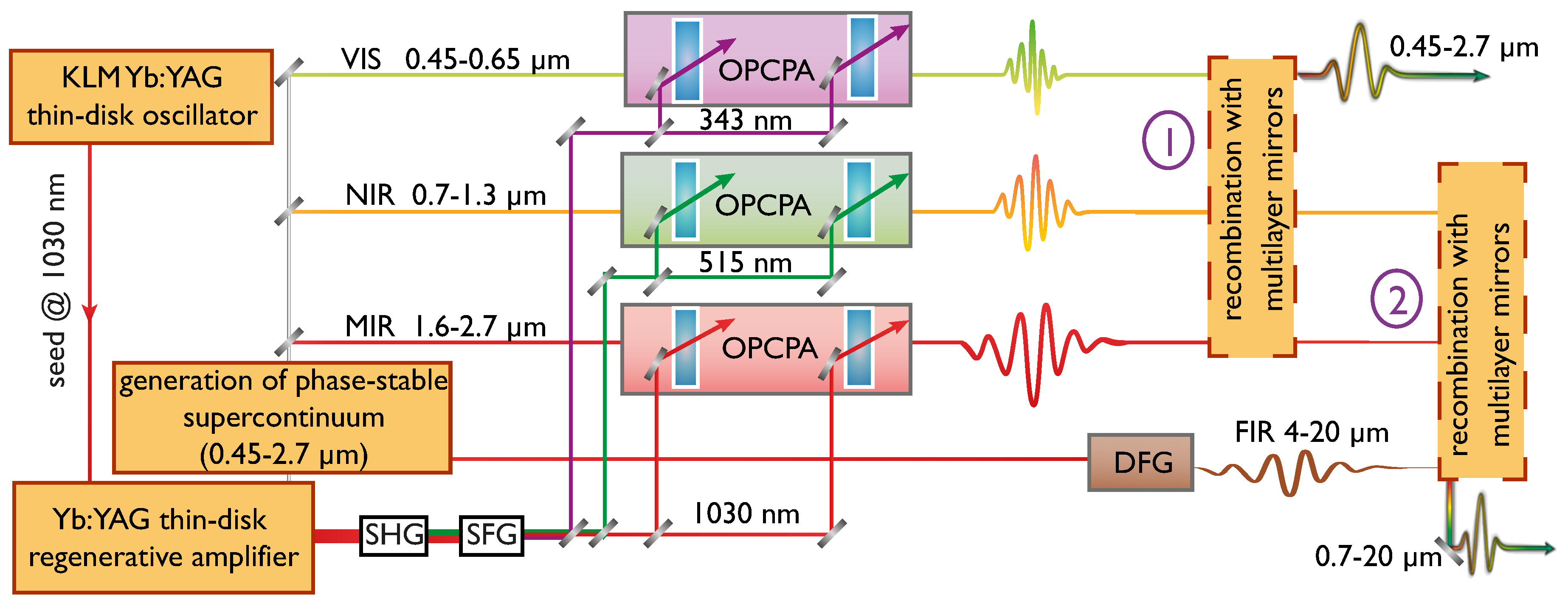 Applsci 08 00728 g001