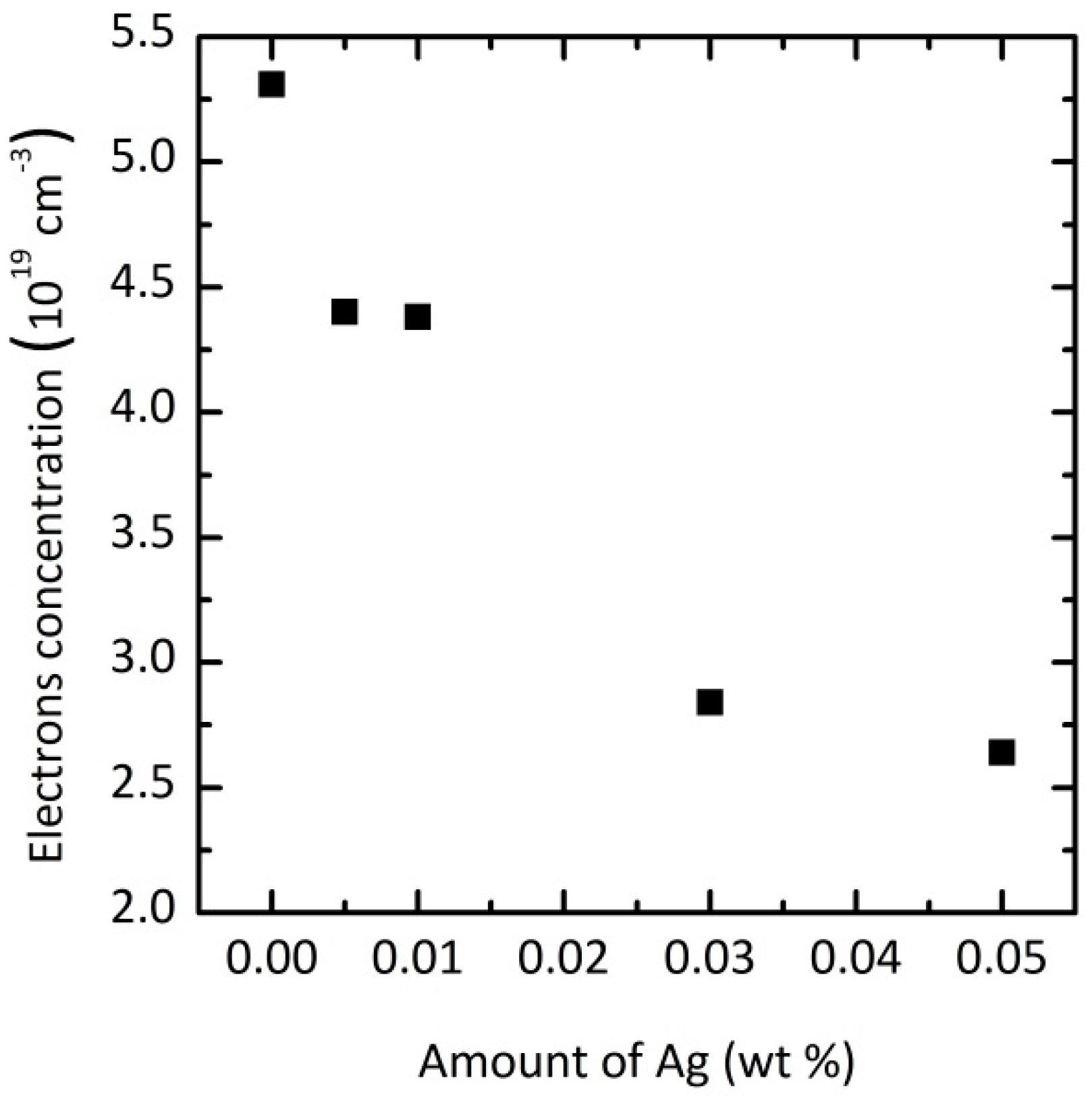 Applsci 08 00735 g002