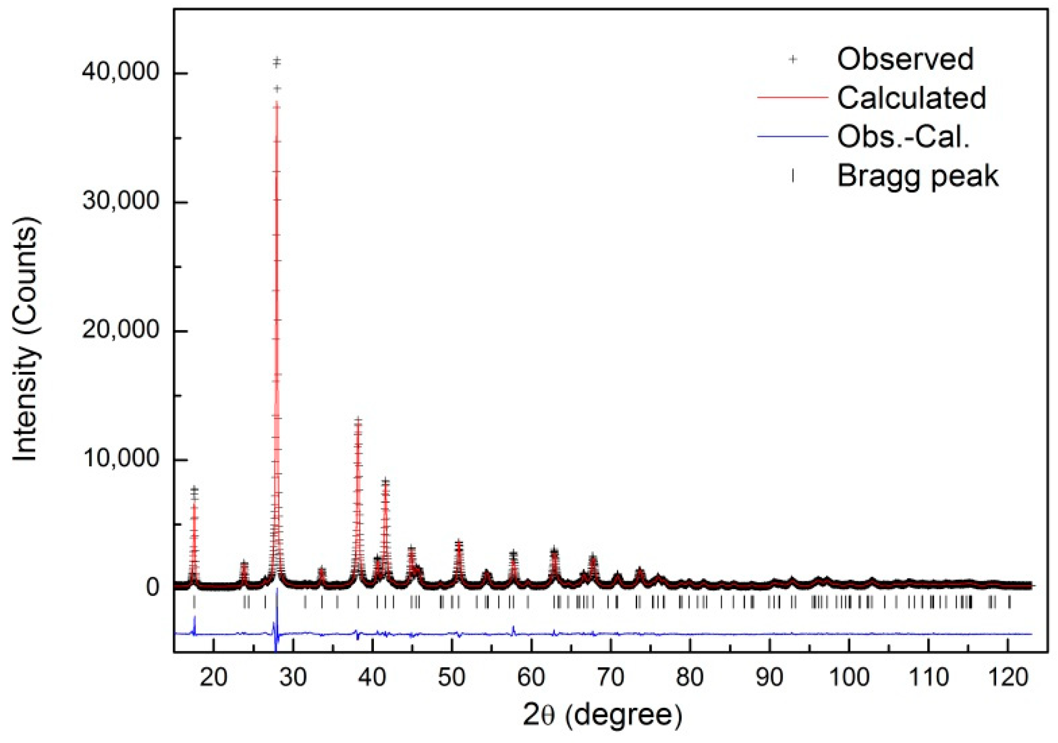 Applsci 08 00735 g003