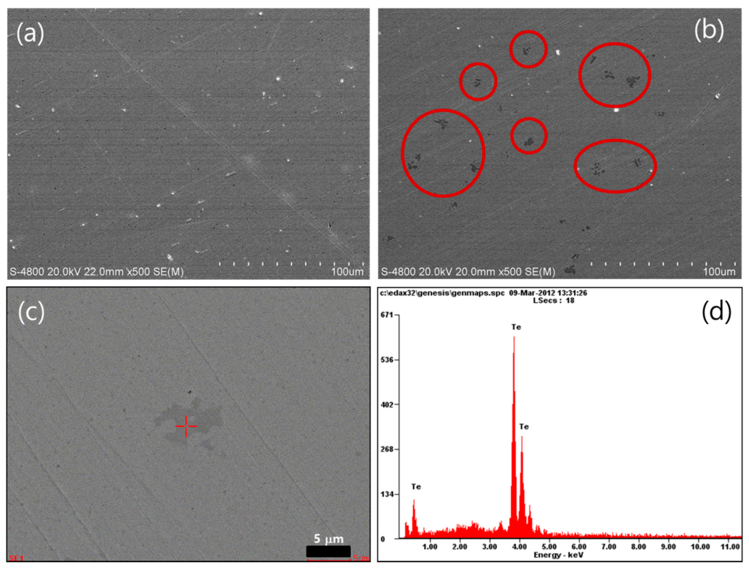 Applsci 08 00735 g004