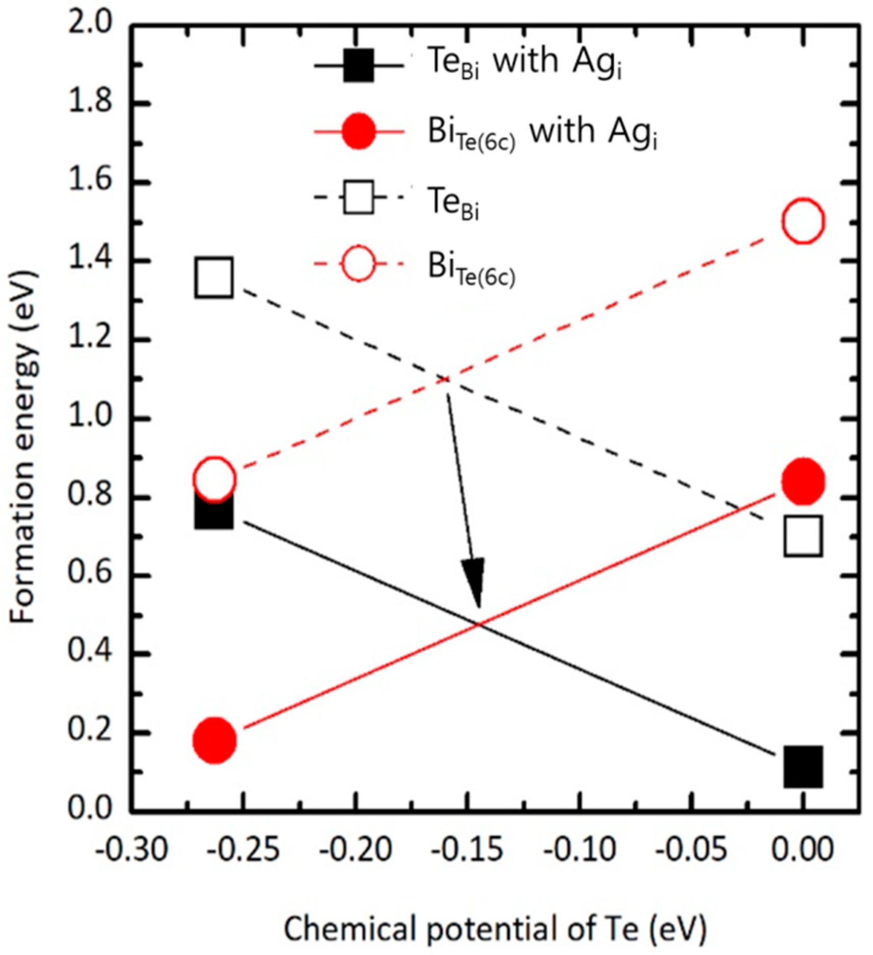 Applsci 08 00735 g005