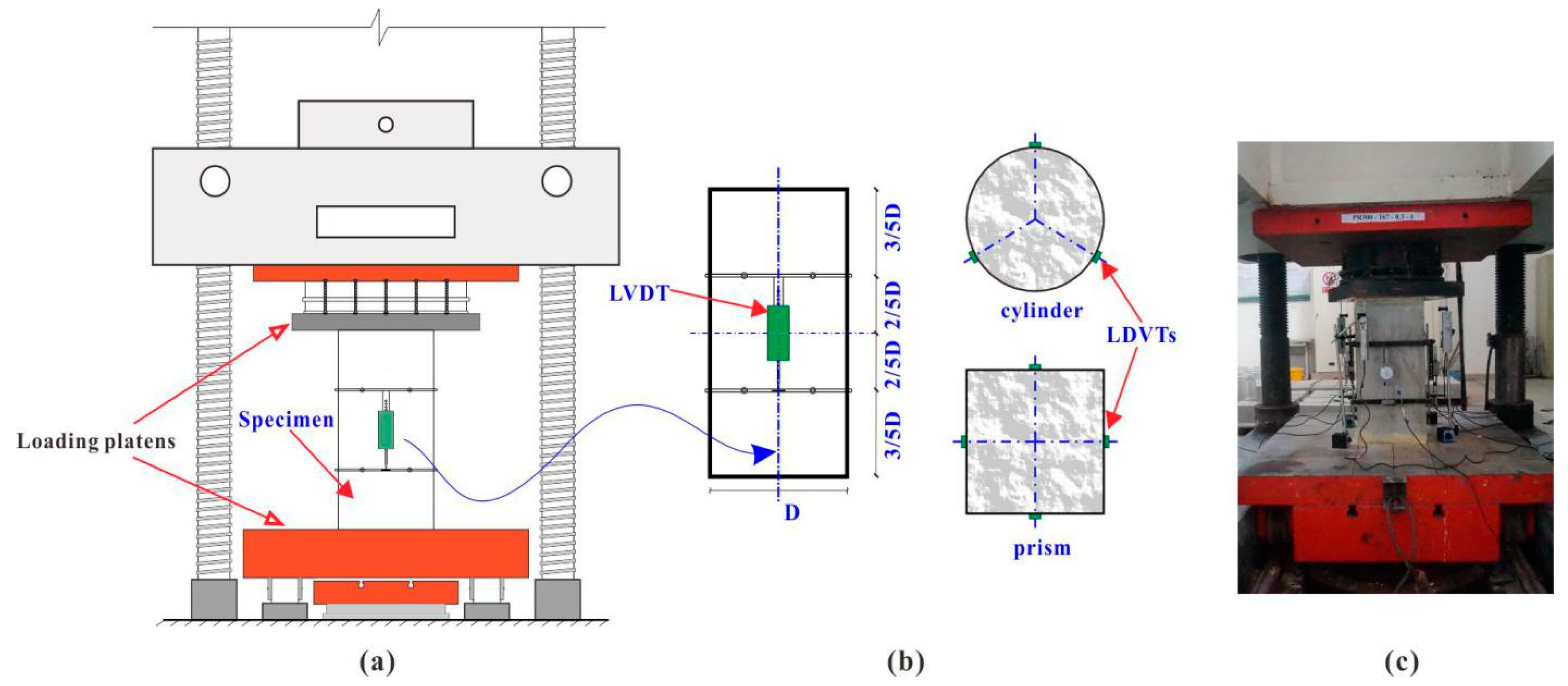 Applsci 08 00743 g005