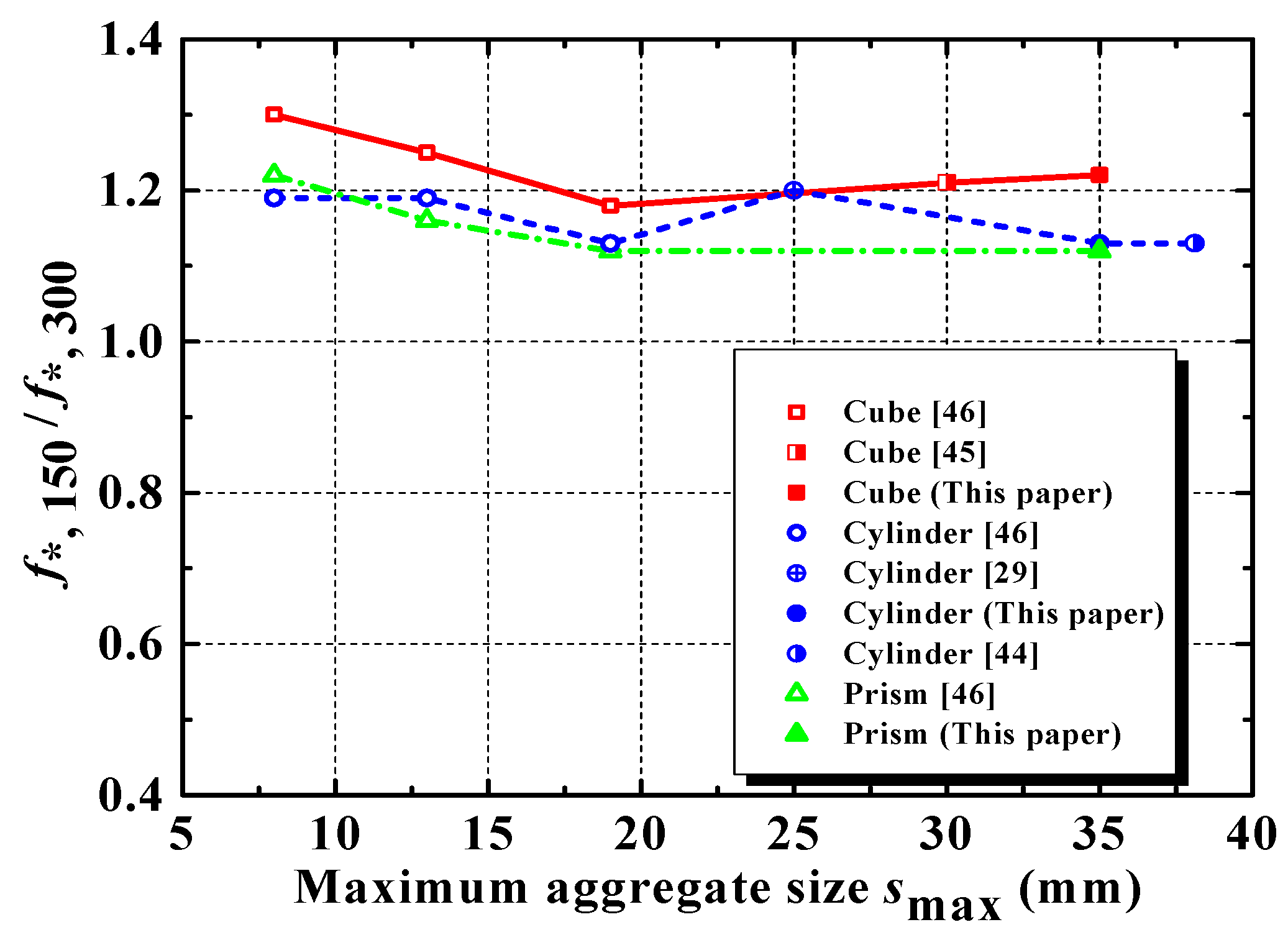 Applsci 08 00743 g007