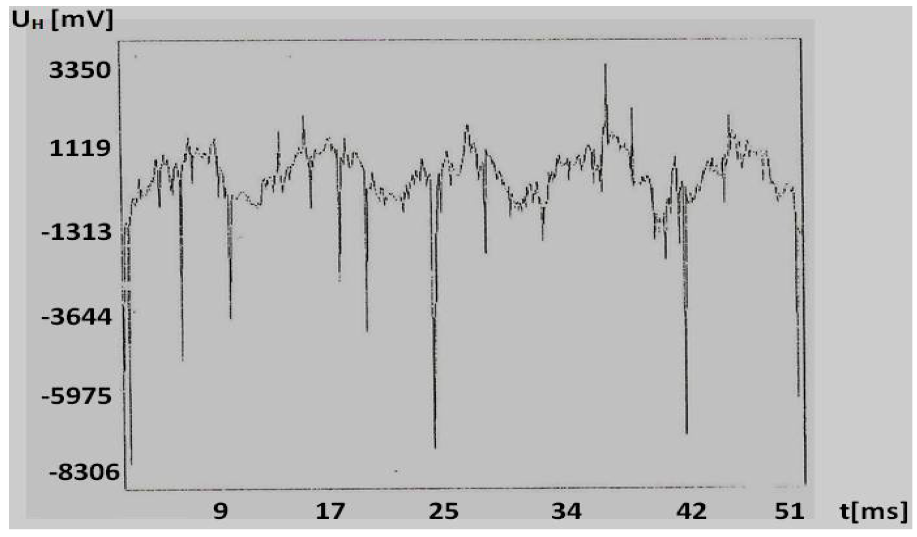 Applsci 08 00747 g014